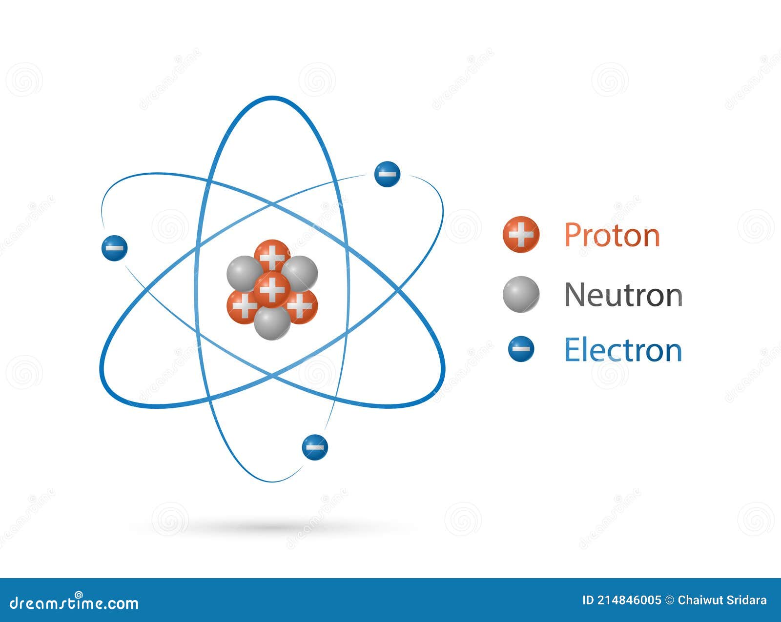 Introducir 87+ imagen modelo atomico de quantum mechanical - Abzlocal.mx