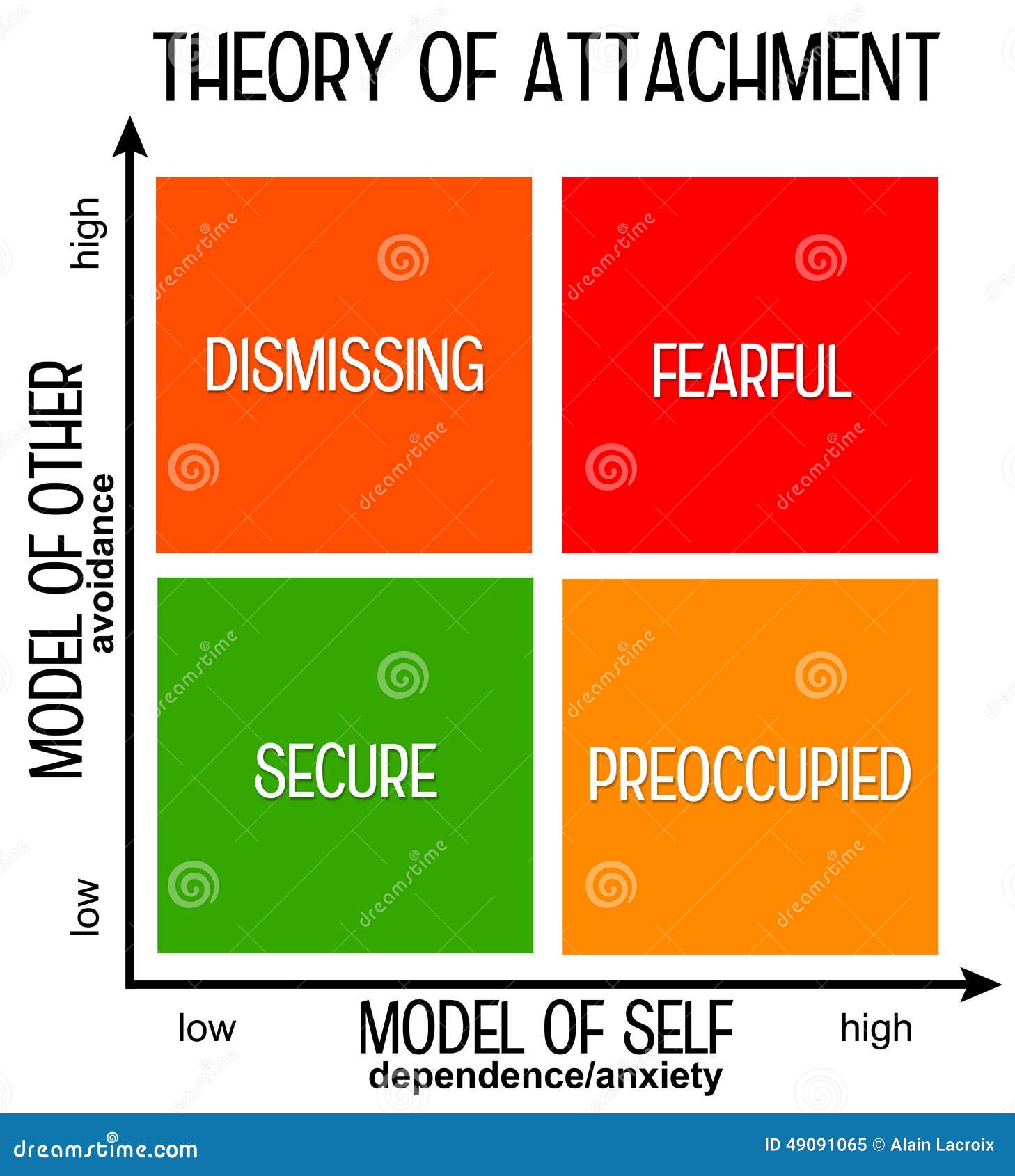 attachment theory