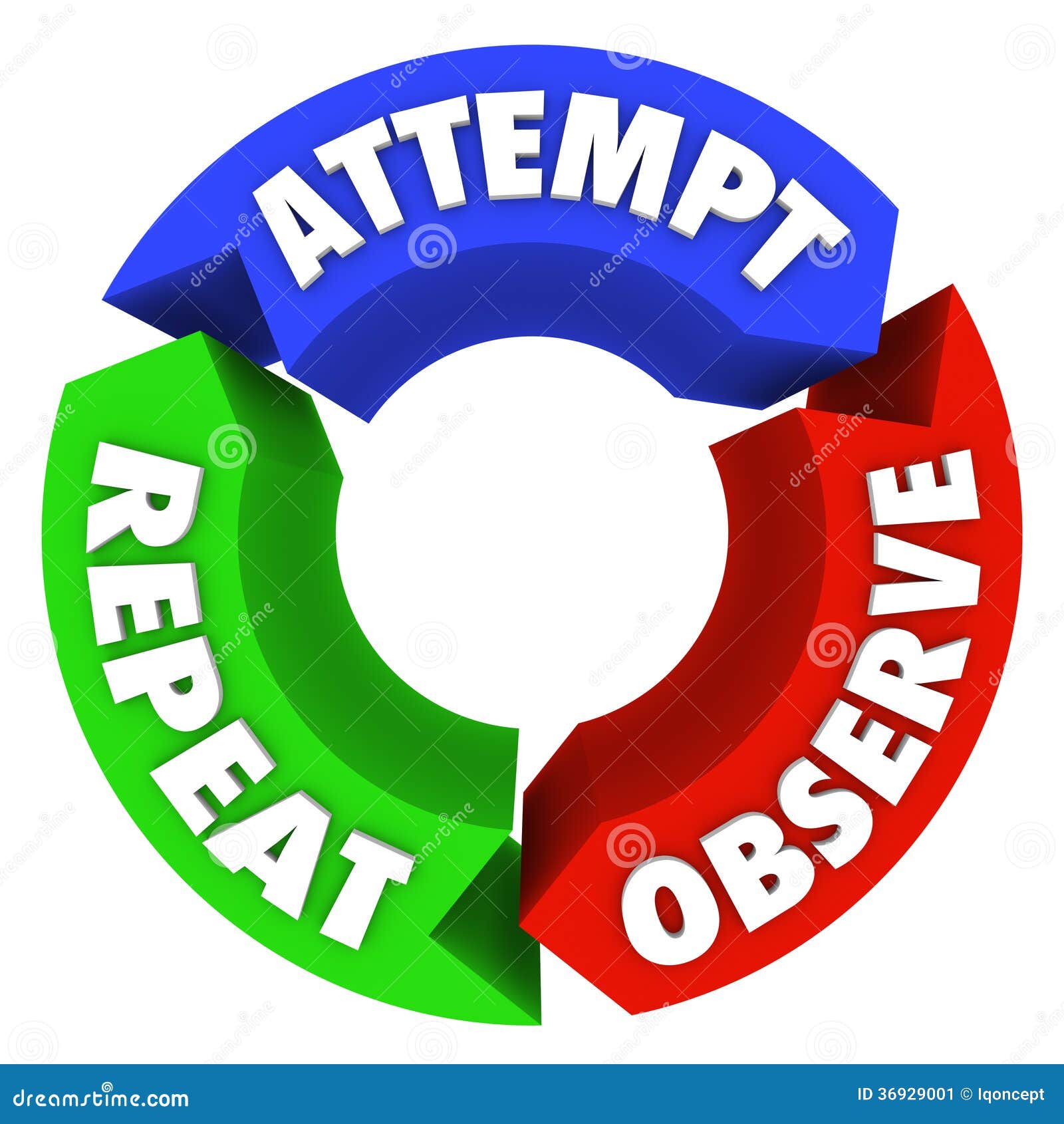 attempt observe repeat success steps diagram advice