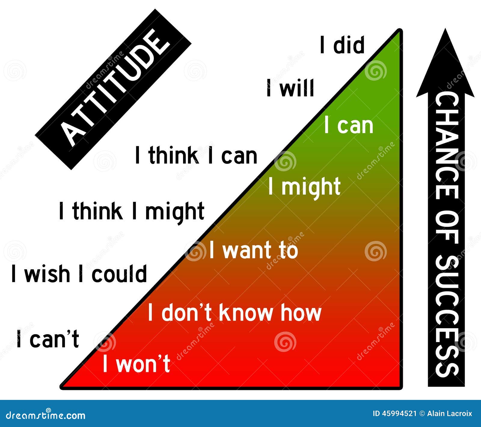 attitude and success