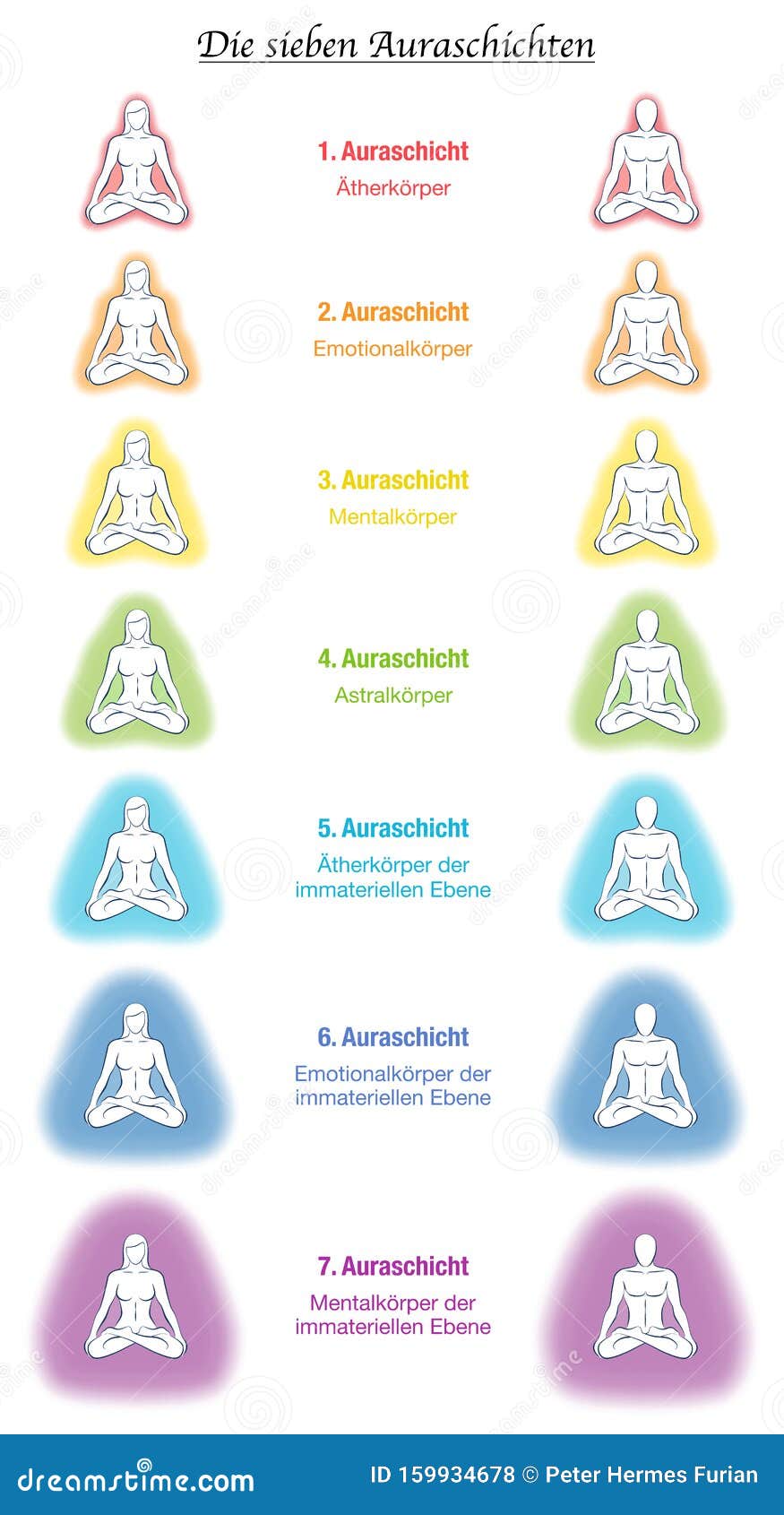 aura bodies german language seven meditation couples