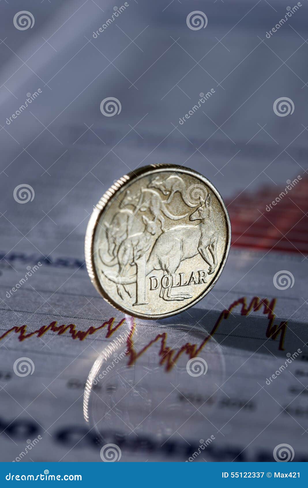 Australian Currency Chart