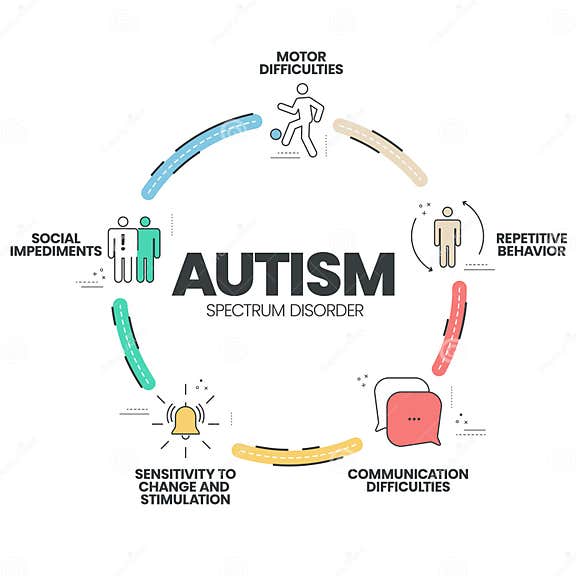 Autism Spectrum Disorder (ASD) Infographic Presentation Template with ...