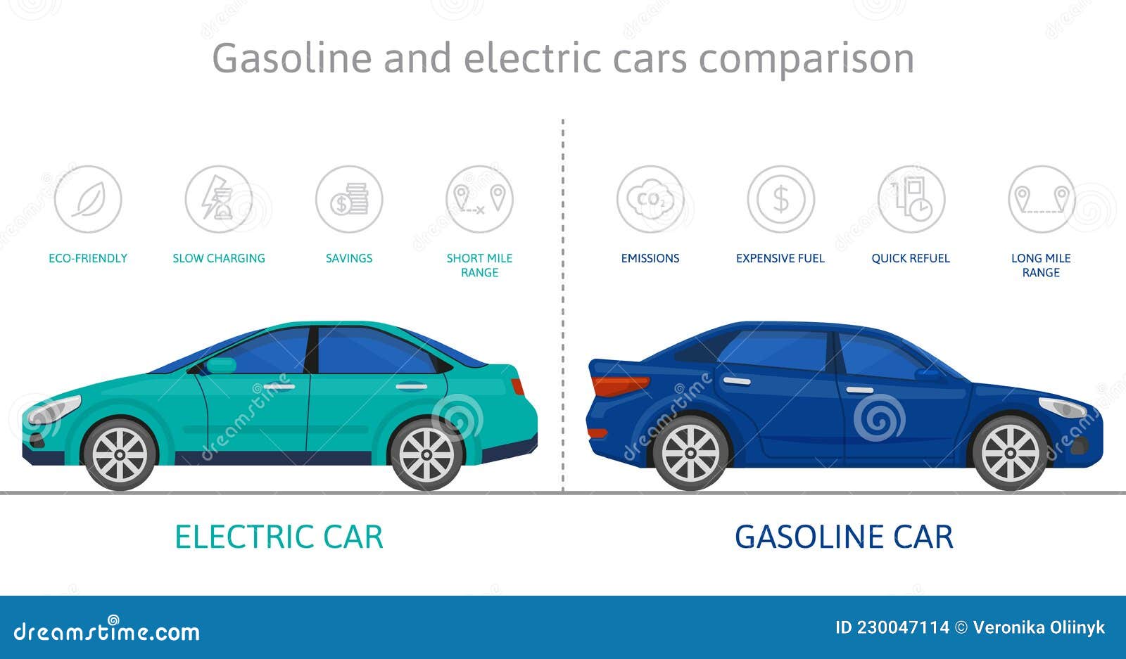 Comparações tipo Elétrico (Atualizado)