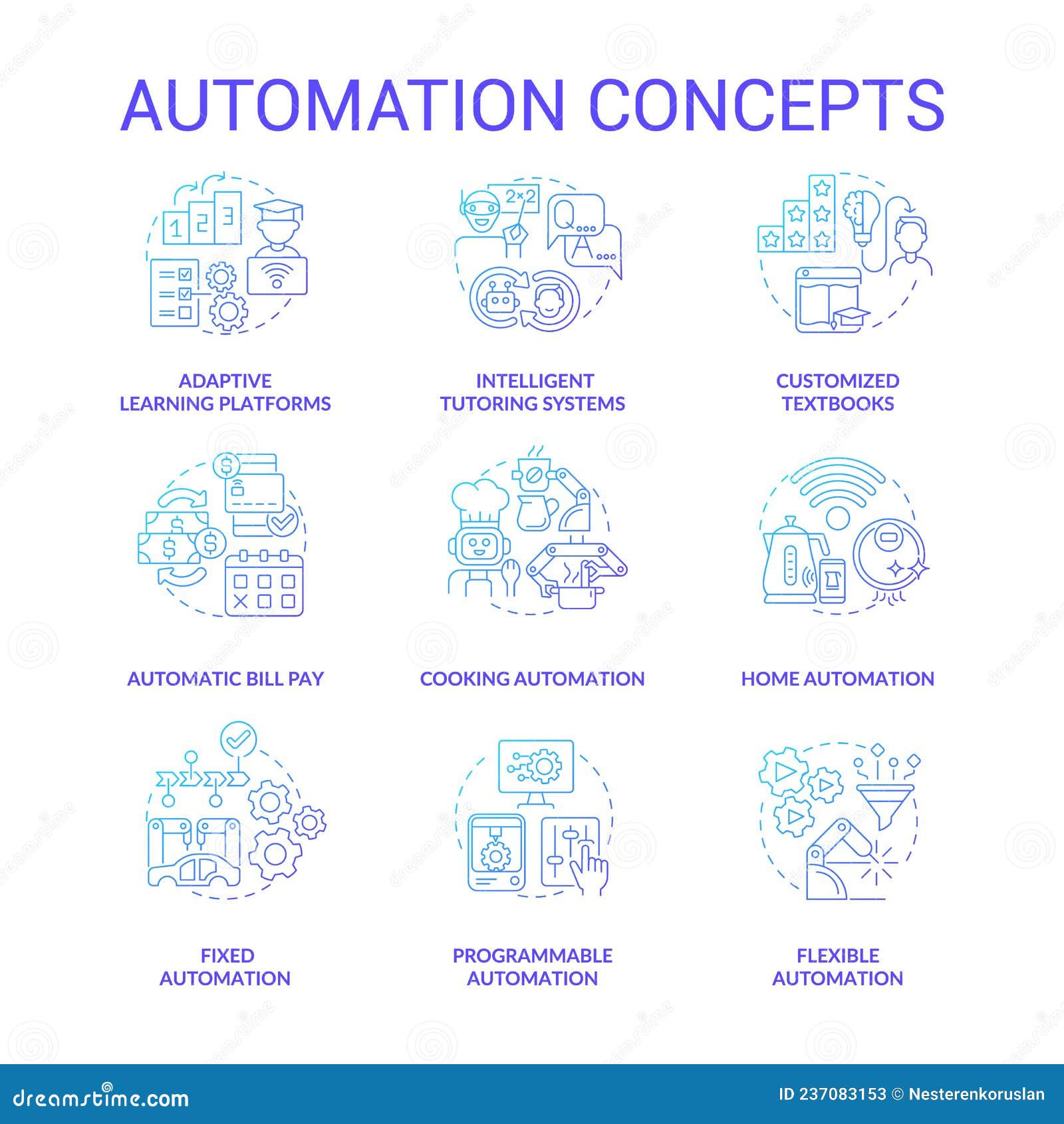 Automation Blue Gradient Concept Icons Set Stock Vector - Illustration ...