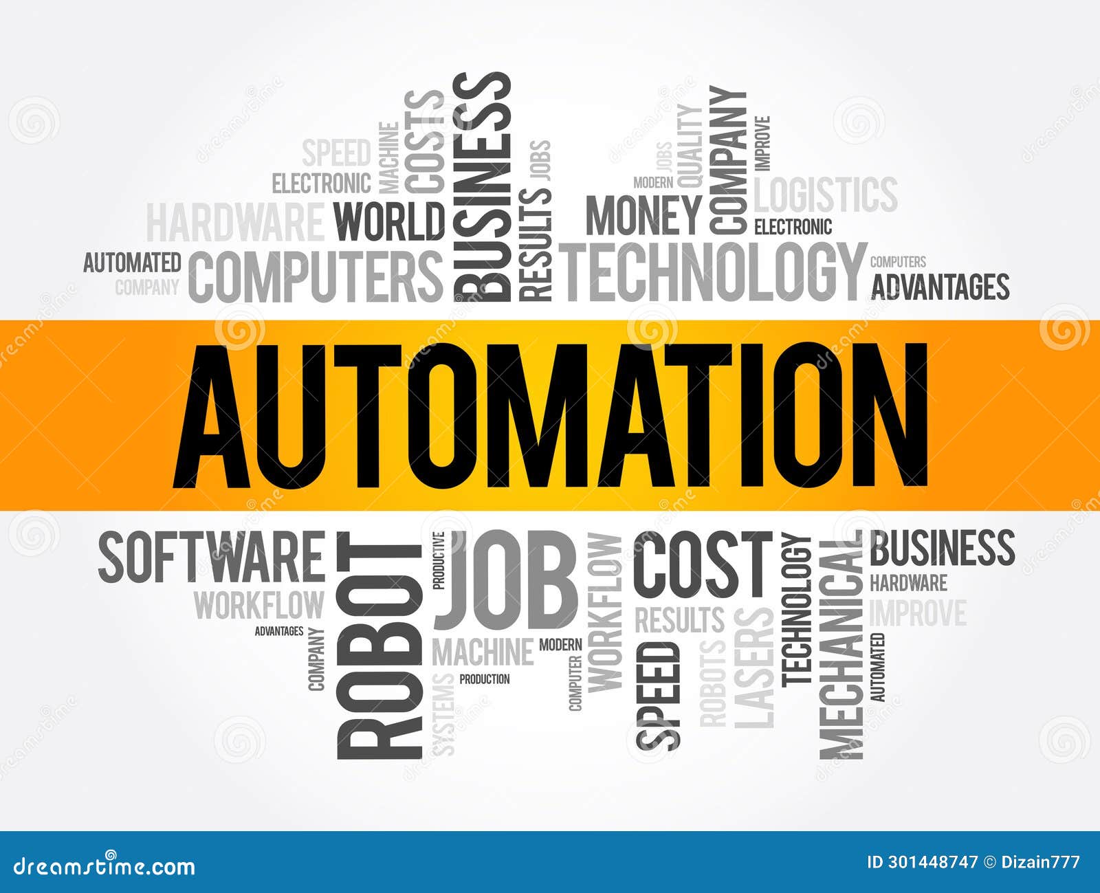 Automation Range of Technologies that Reduce Human Intervention in Processes, Word Cloud