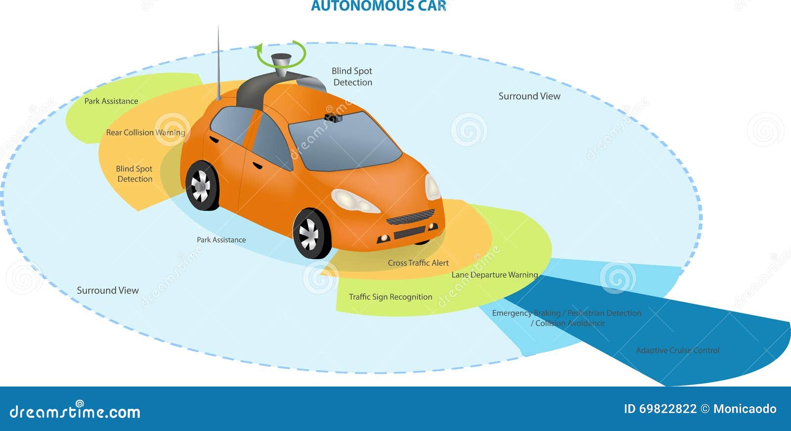 autonomous driverless car