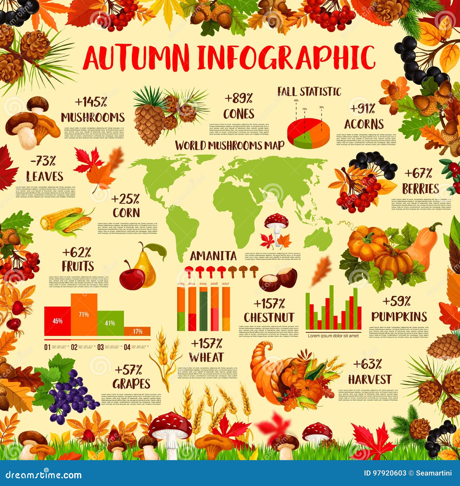 Mushroom Season Chart