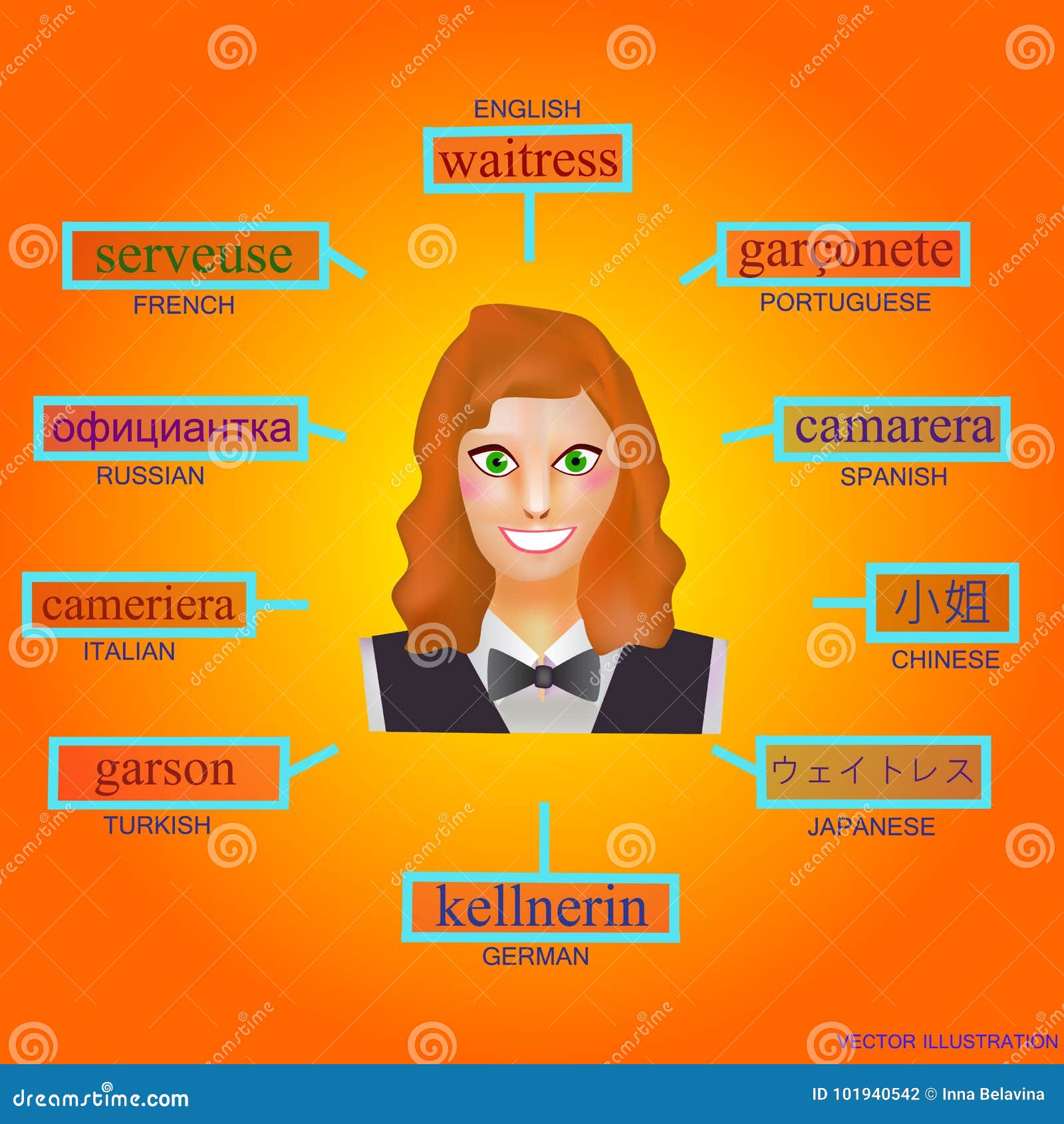 Avatar Of A Woman In The Professional Form Of Nurse Image For Learning The Word Nurse In English German French Italian Spanish Japanese Russian Portuguese Turkish Avatars For Studying Stock Photo Picture #35 Avatar Of A Woman In The Professional Form Of Nurse Image For Learning The Word Nurse In English German French Italian Spanish Japanese Russian Portuguese Turkish Avatars For Studying Stock Photo Picture