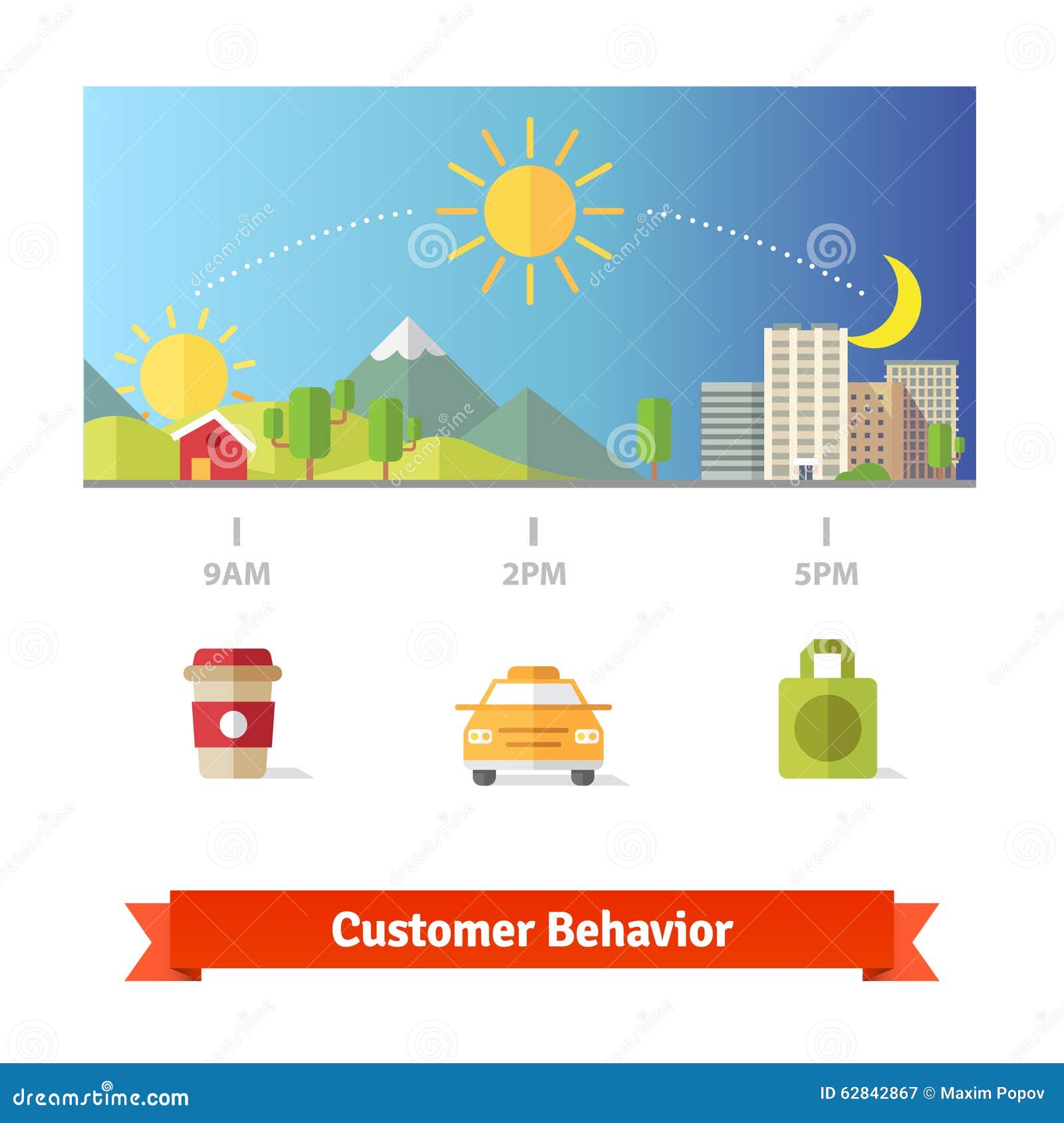 average customer day behavior statistics