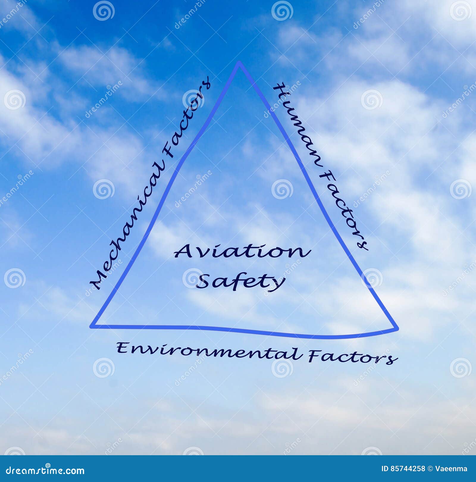 Aviation Safety stock photo. Image of concept, mechanical 85744258