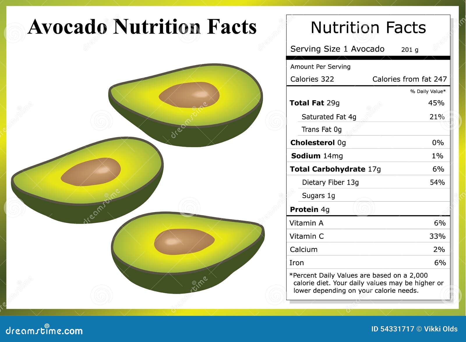 Avocado Nutrition Facts Stock Vector Image 54331717 regarding nutrition facts in avocado with regard to House
