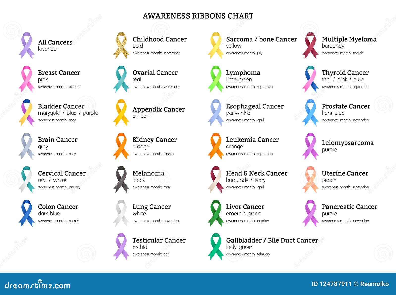 awareness-color-ribbons-meanings-chart-stock-vector-illustration-of