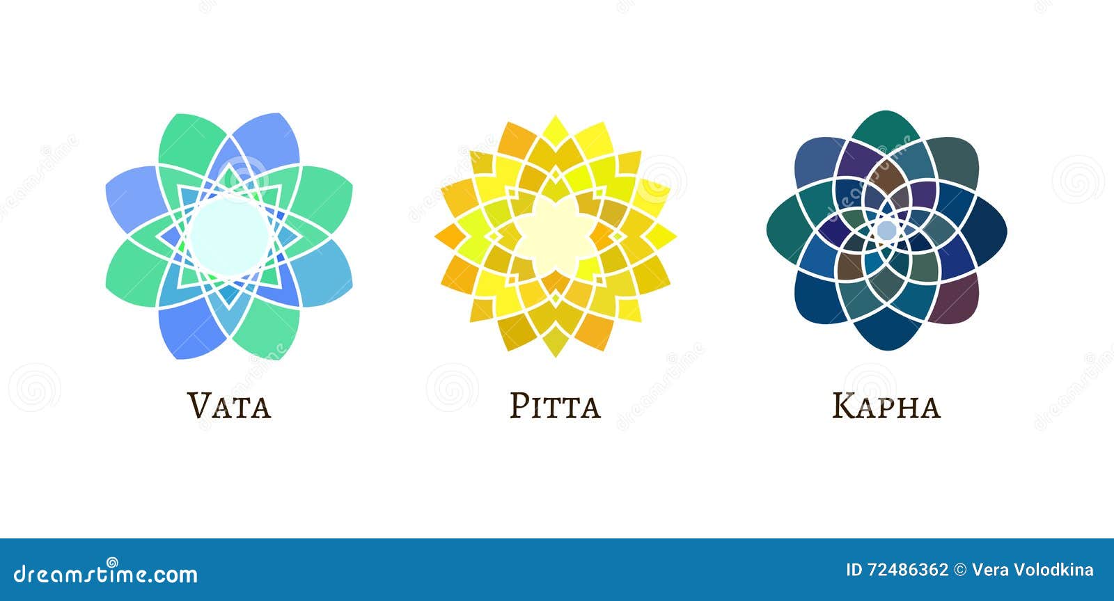 Ayurveda Doshas Type Signs. Stock Vector Illustration of healing