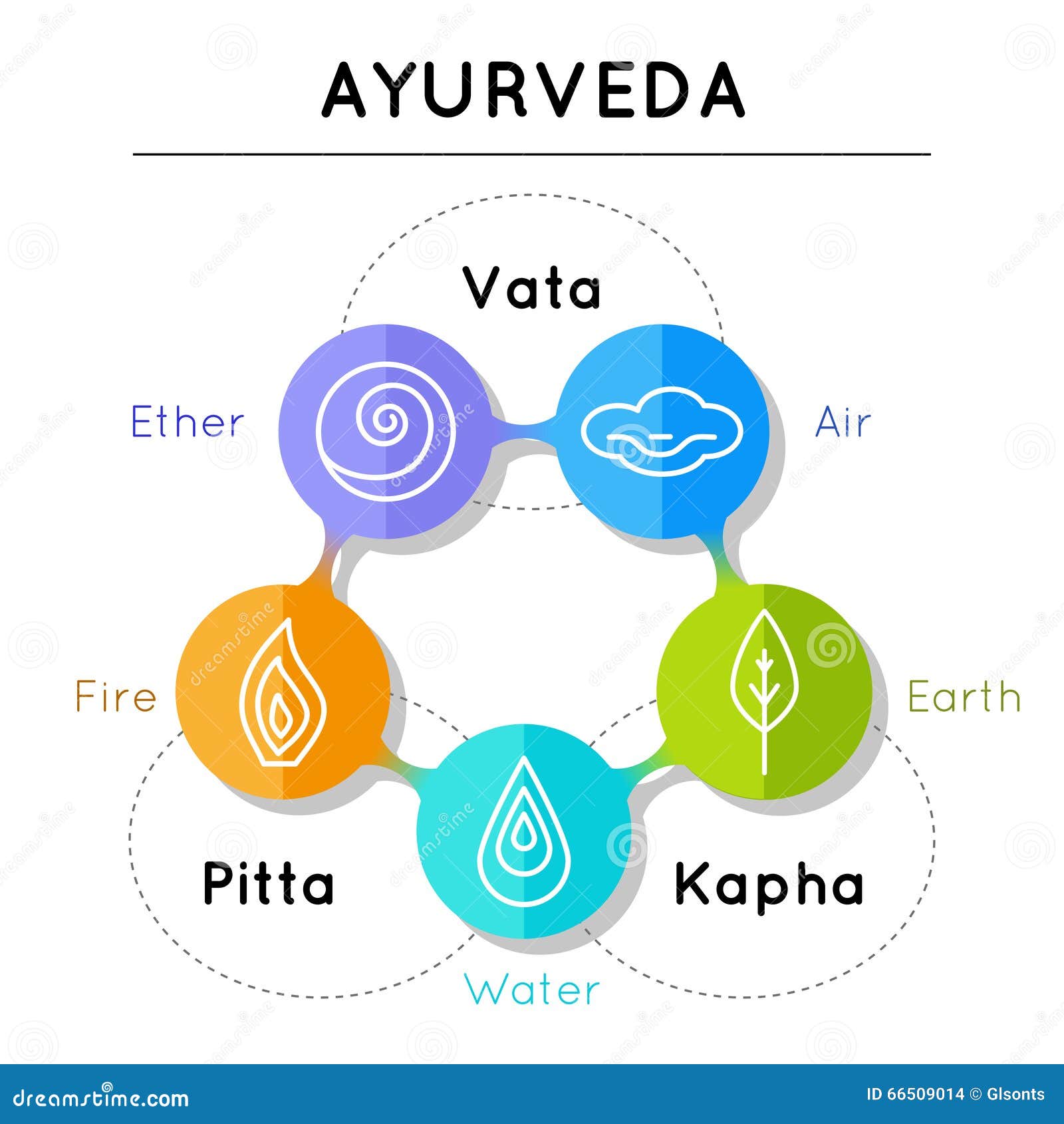 Ayurveda Cartoons Illustrations Vector Stock Images 16684 Pictures ayurveda-cartoons-illustrations-vector-stock-images-16684-pictures