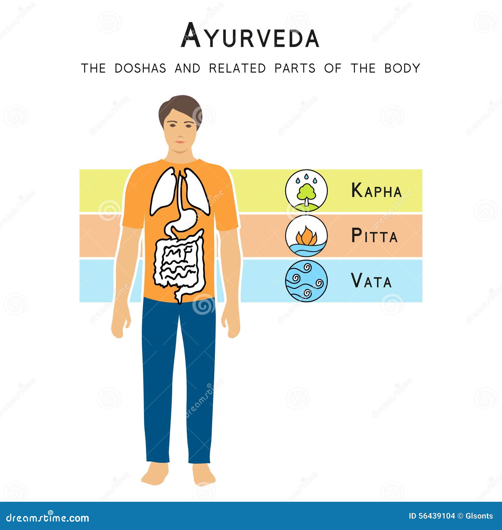 Ayurveda Vector Illustration Ayurveda Doshas In Watercolor Texture ayurveda-vector-illustration-ayurveda-doshas-in-watercolor-texture