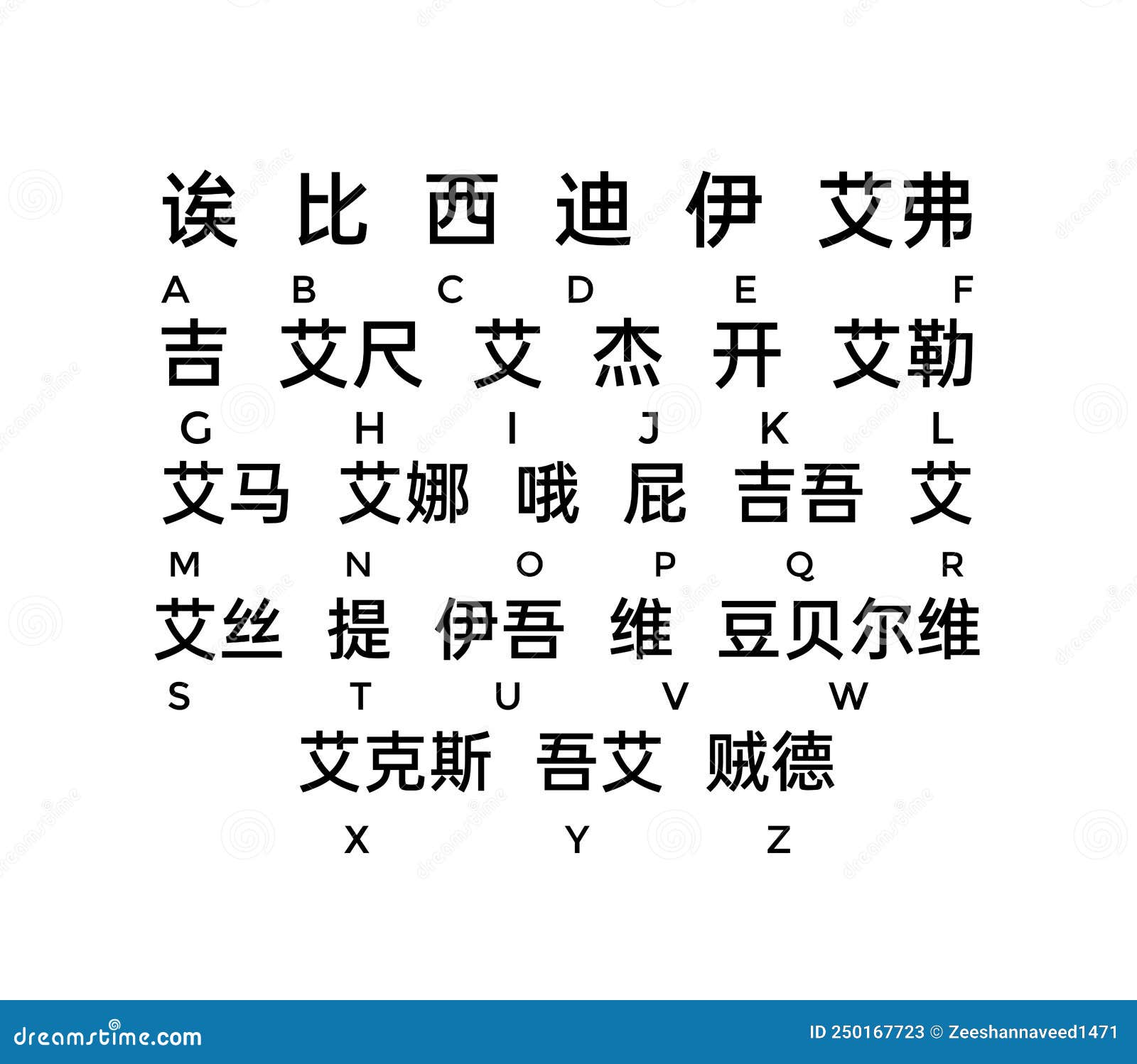 A B C D E F So On Upto Z Abc Letters Written In Chinese Language a-b-c-d-e-f-so-on-upto-z-abc-letters-written-in-chinese-language