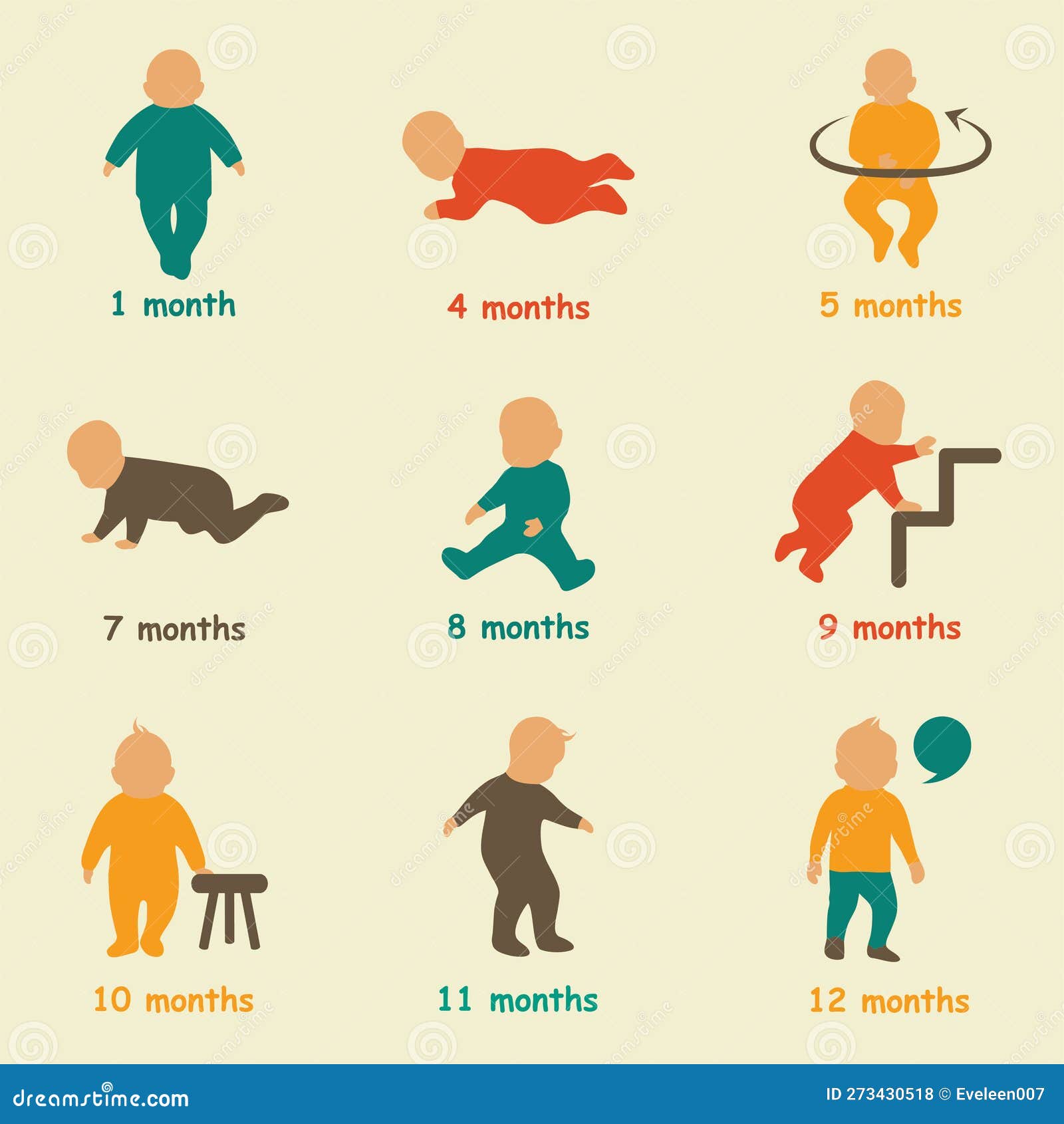 Baby Development, Child Growth Milestones, Vector Illustration Stock ...