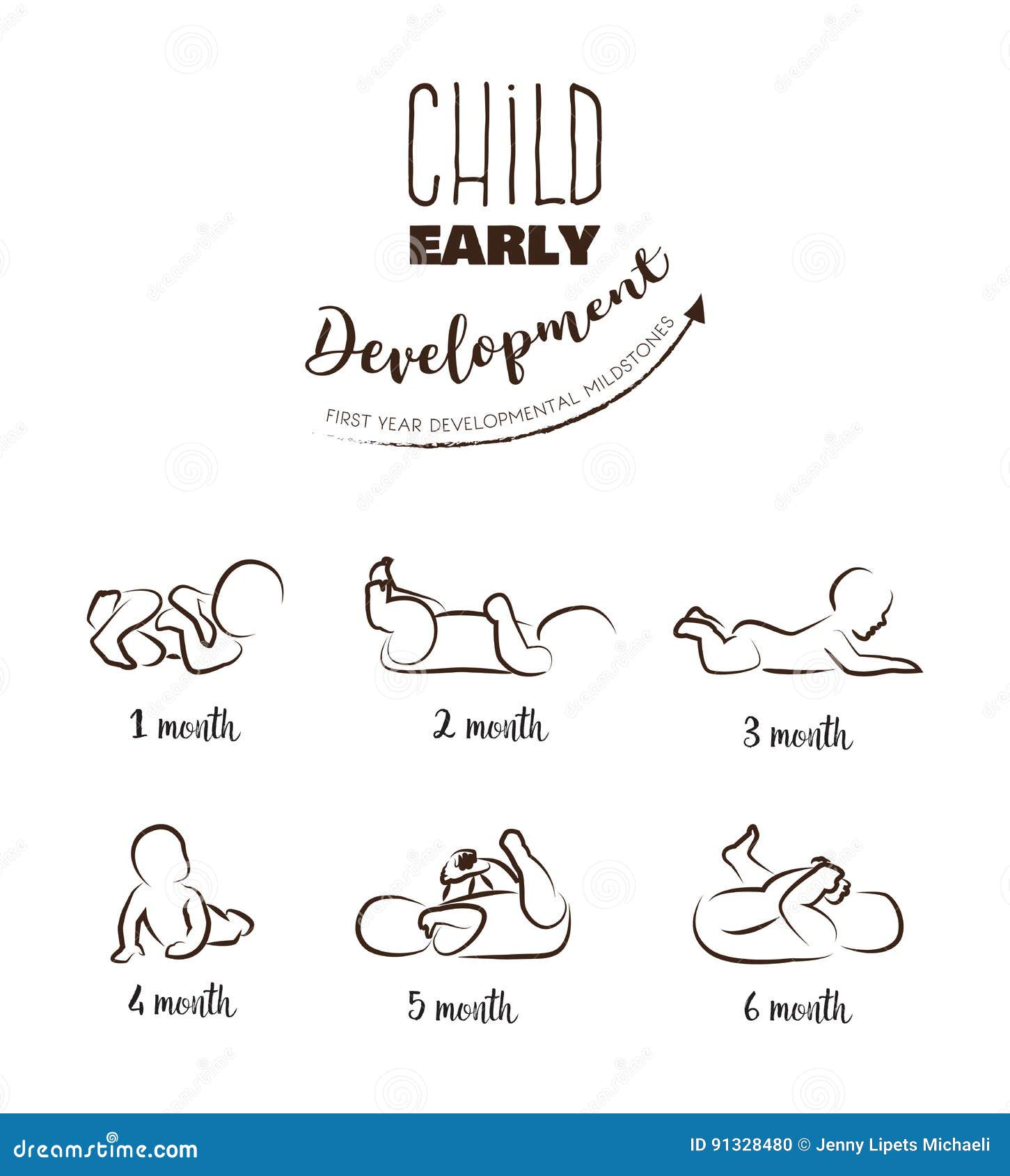 Baby Development Stages Milestones First One Year . Child Milestones of ...