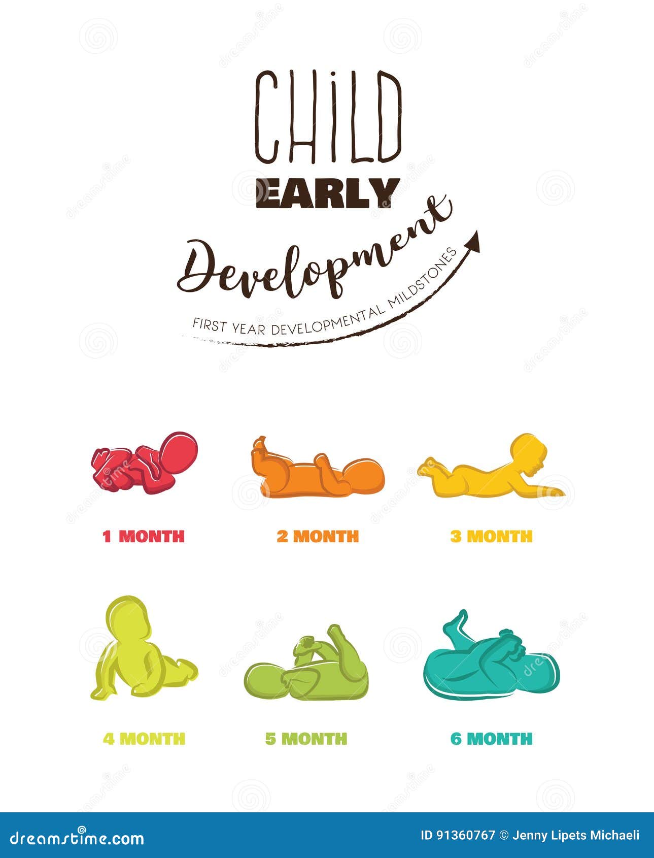 Baby Development Stages Milestones First One Year . Child Milestones of ...