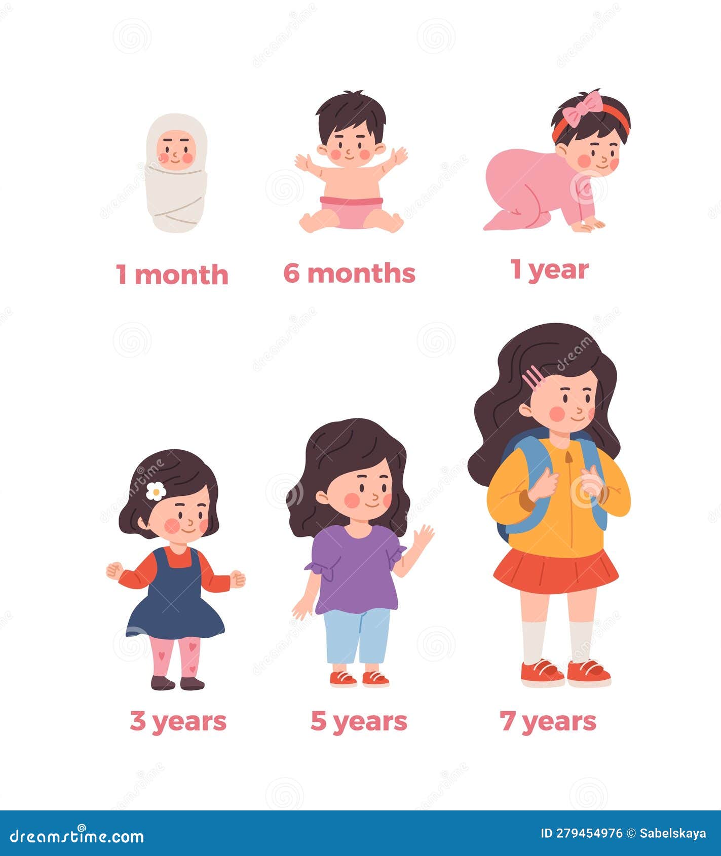 Baby Girl Growth from 1 Month To 7 Years, Flat Vector Illustration ...