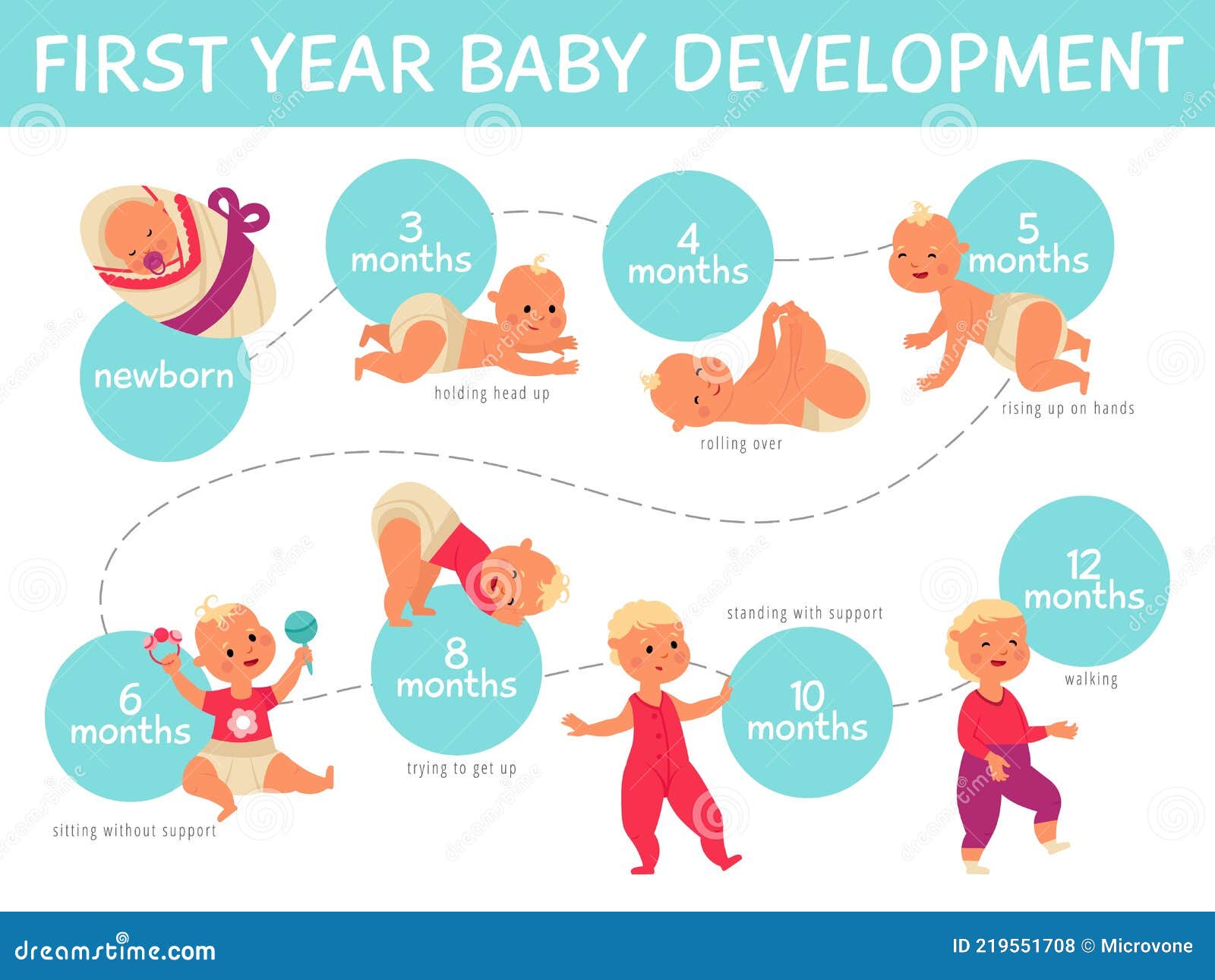 Baby Growth Infographics. Toddler Development, Infant Child Growing ...