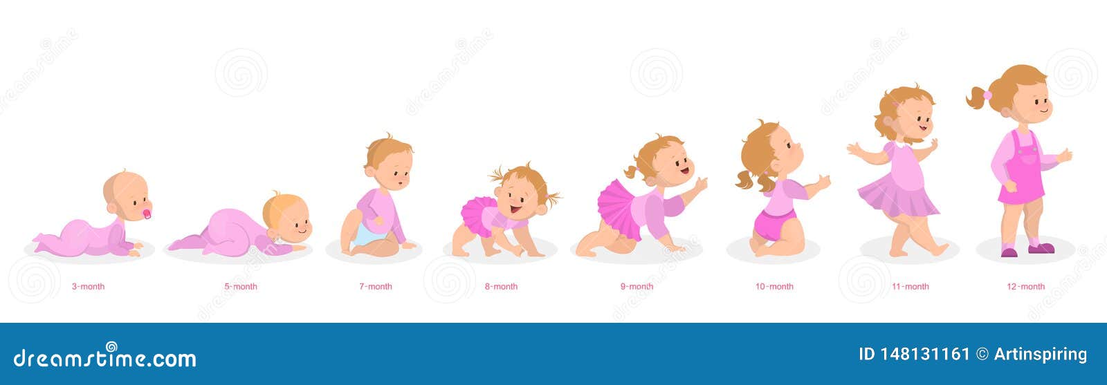 Child Growth Stages