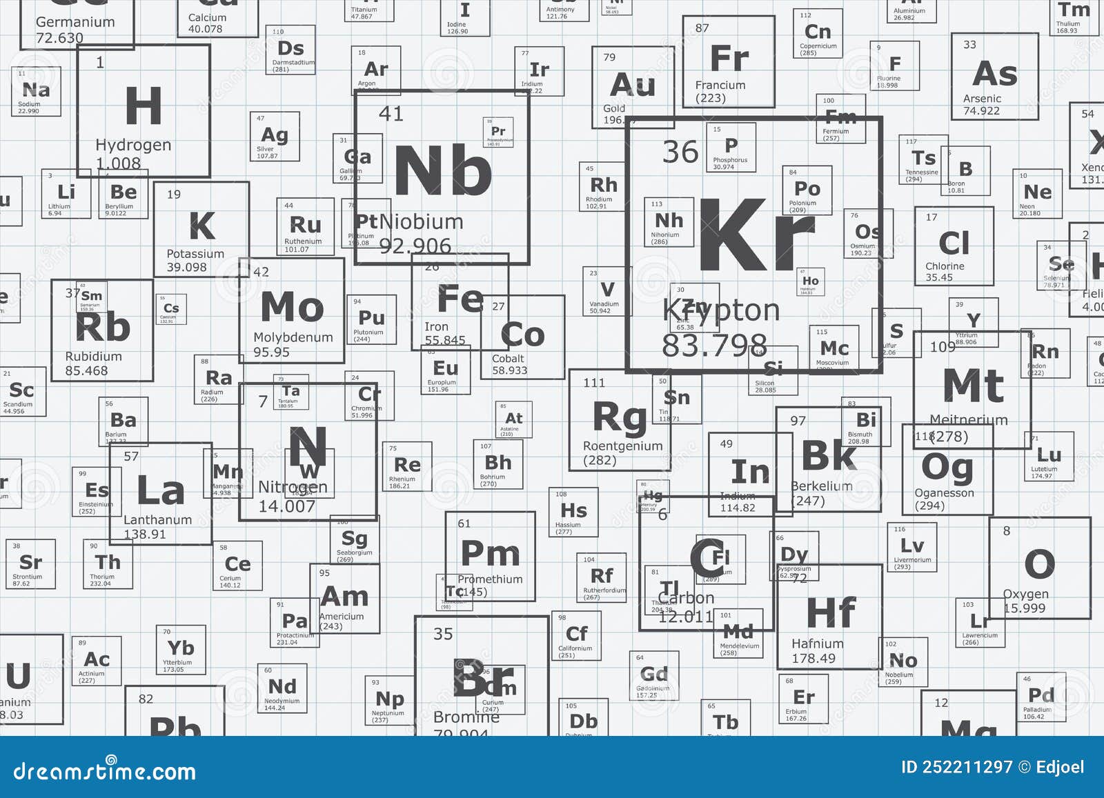 gold on the periodic table gold on the periodic table