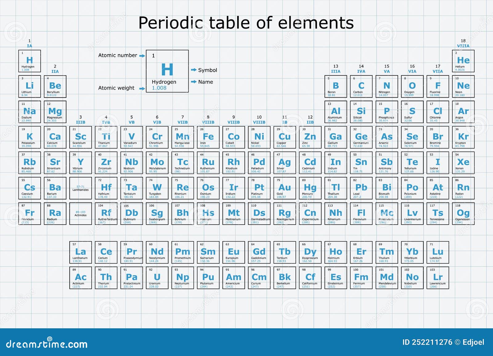 Lit element. Атомные номера. Chemical elements with Atomic number and symbols.
