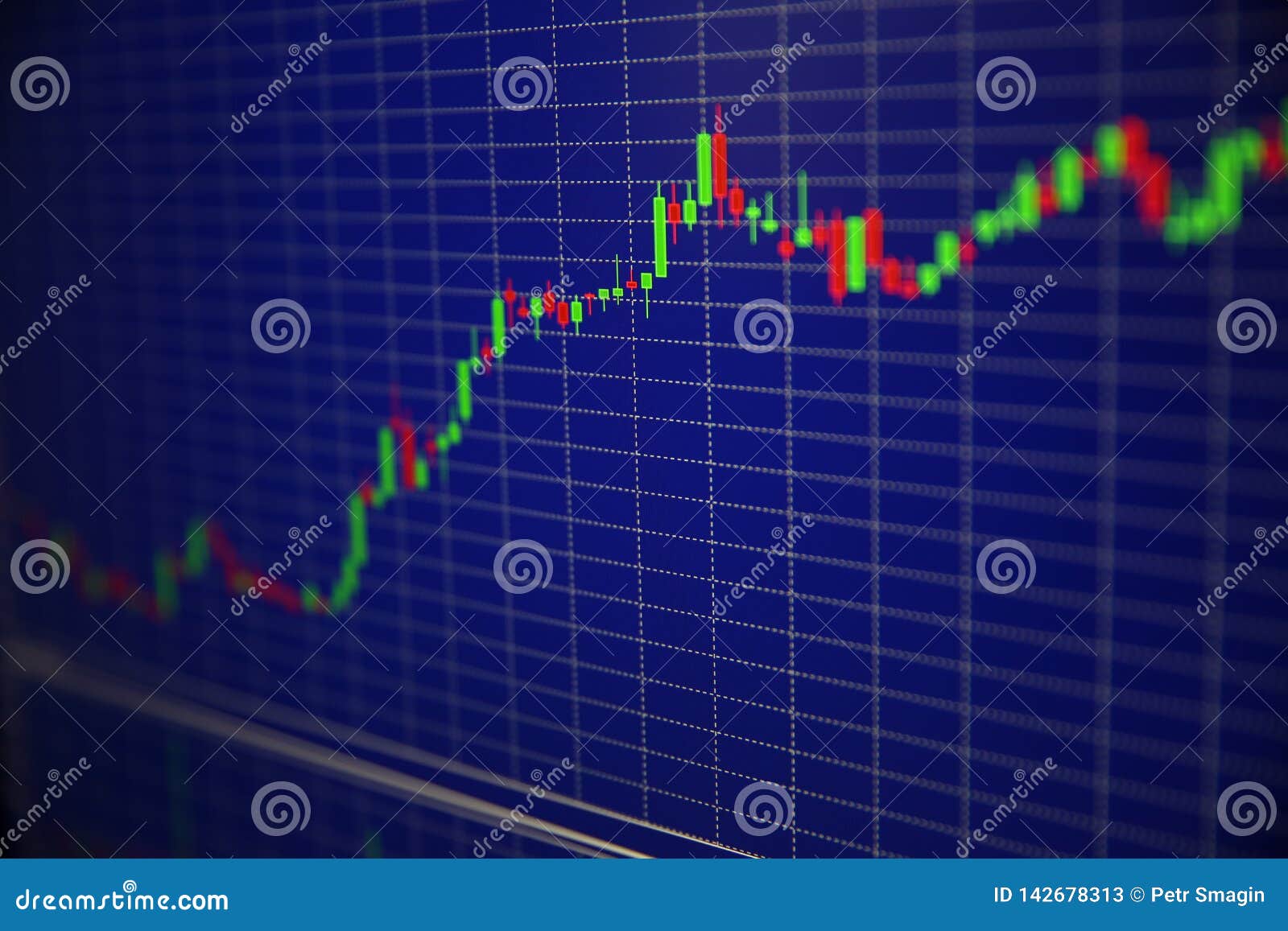 Stock Market Price Chart