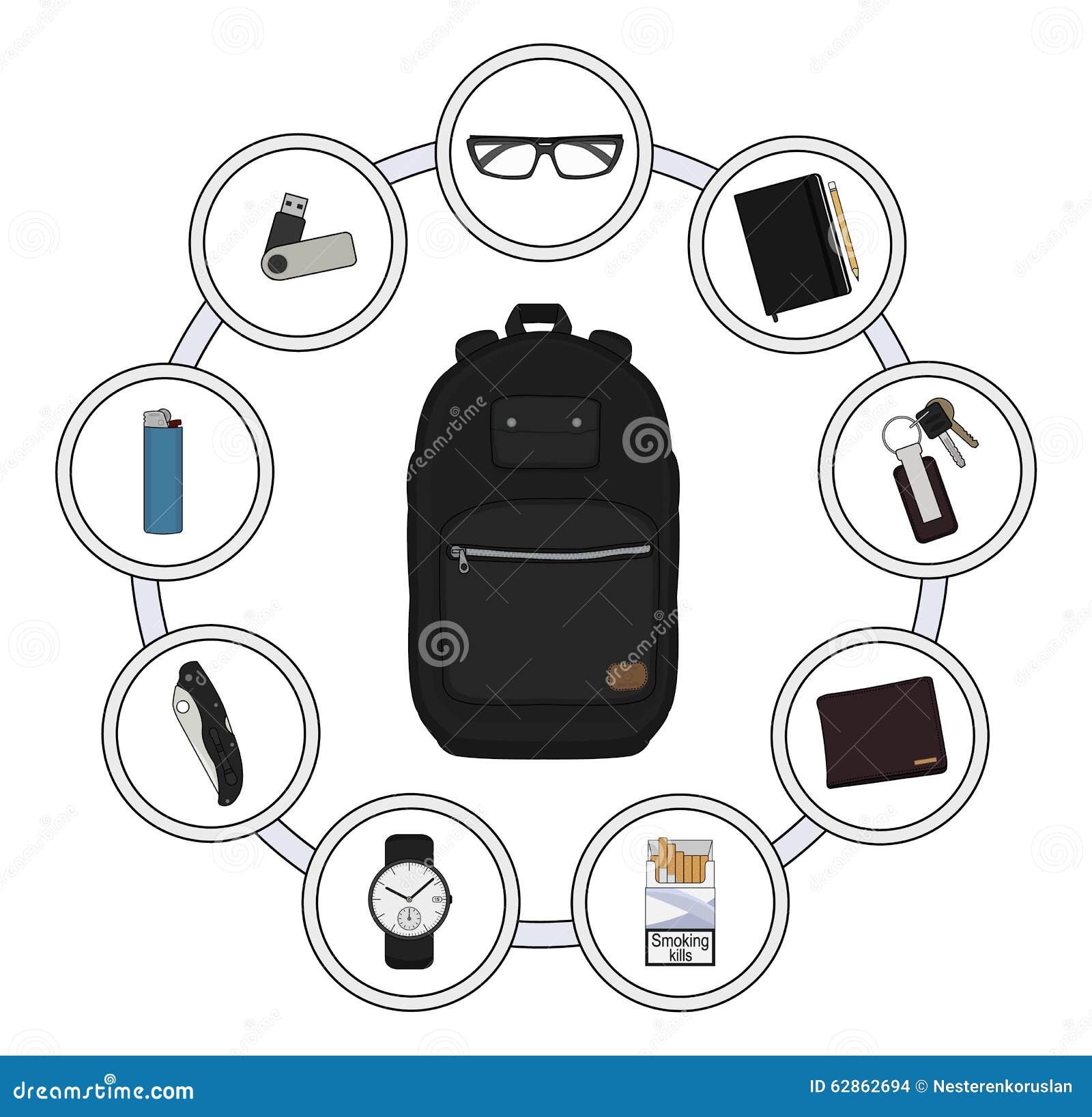 Backpack contents. Every day carry objects in round frame. Vector clip art illustrations isolated on white