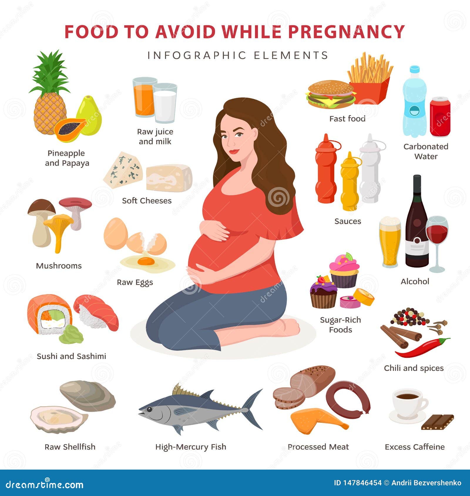 Bad Foods while Pregnancy Infographic Elements. Pregnant Woman and ...