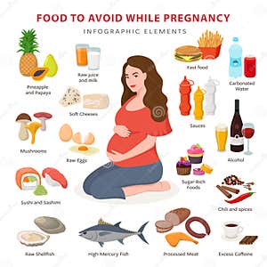 Bad Foods While Pregnancy Infographic Elements Pregnant Woman And 