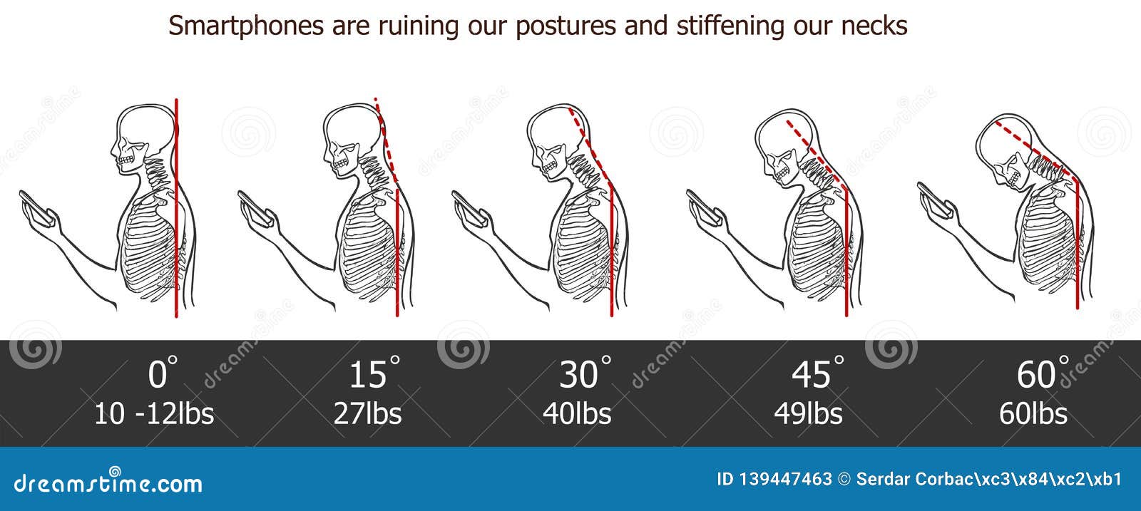 the bad smartphone postures,the angle of bending head related to the pressure on the spine,  flat cartoon . man