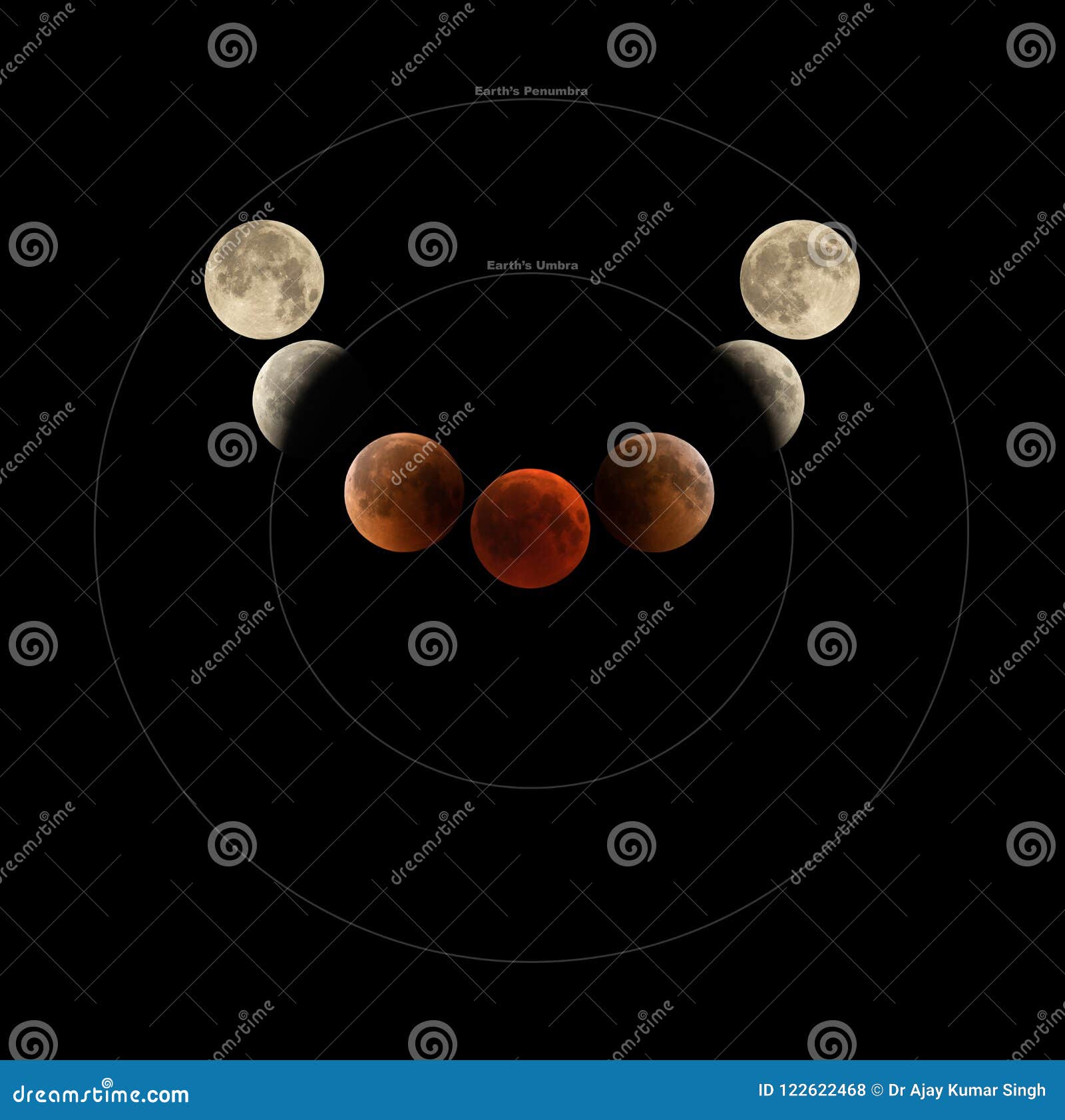  of penumbral, umbral and total lunar eclipse phases observed on 27 & 28 july 2018 at bahrain