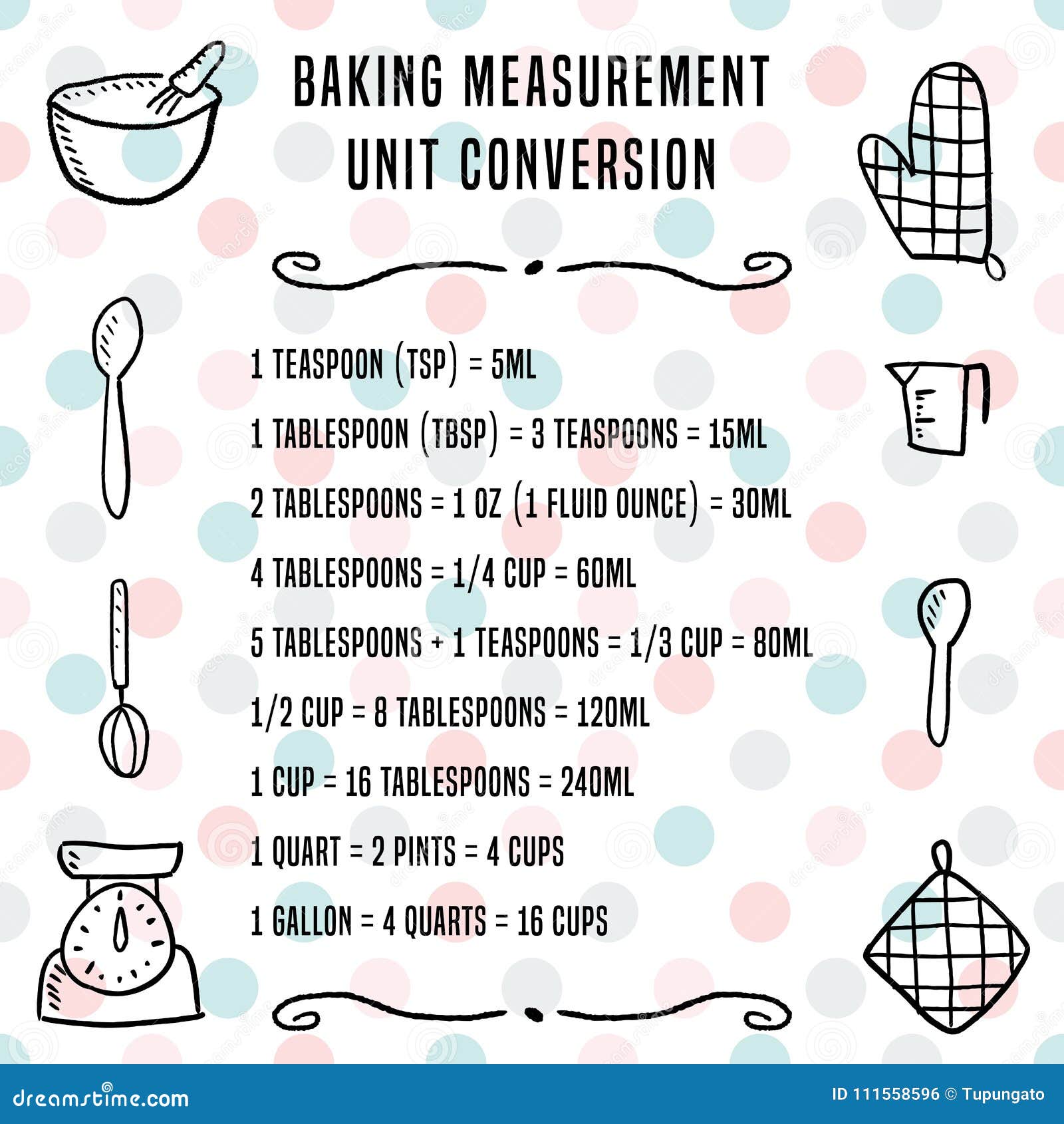 Cooking Measurements