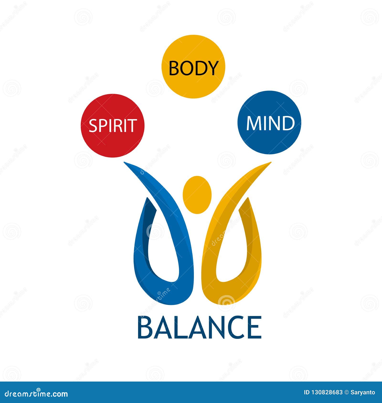 minacciare costantemente Rimozione balance mind body spirit sensore ...