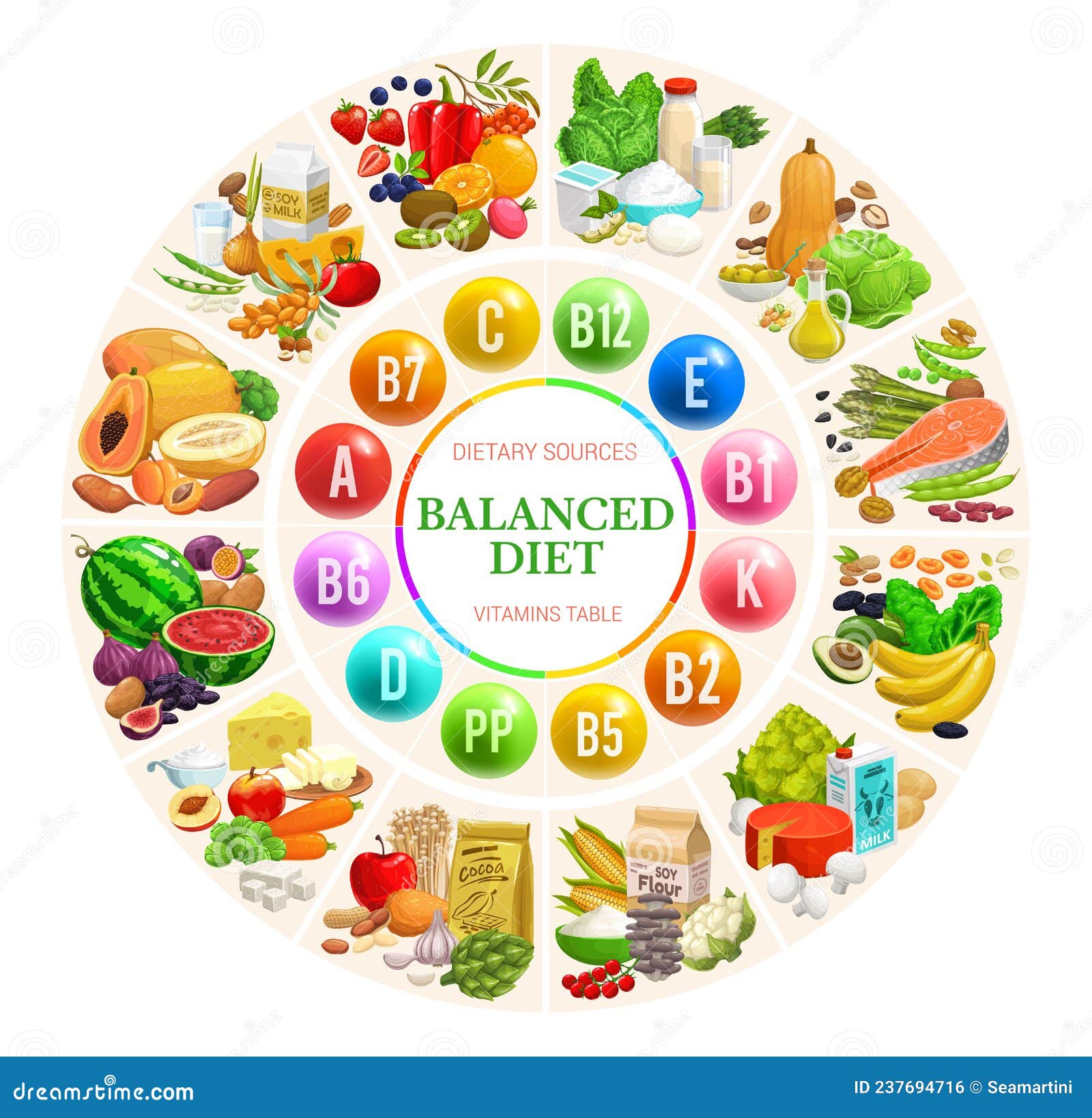 Vitamins Chart For Kids