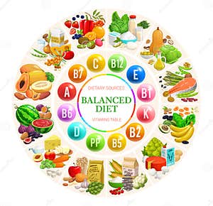 Diet Chart For Joint Minga Diet Chart For Joint Minga