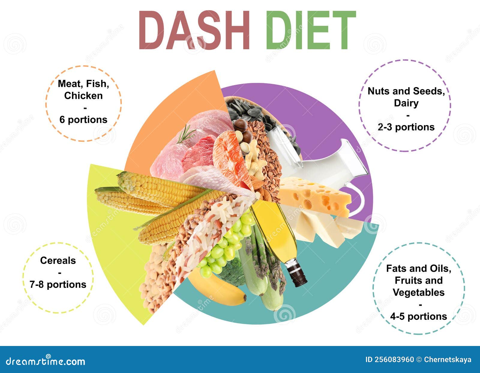 balanced food for dash diet to stop hypertension. assortment of different products on white background