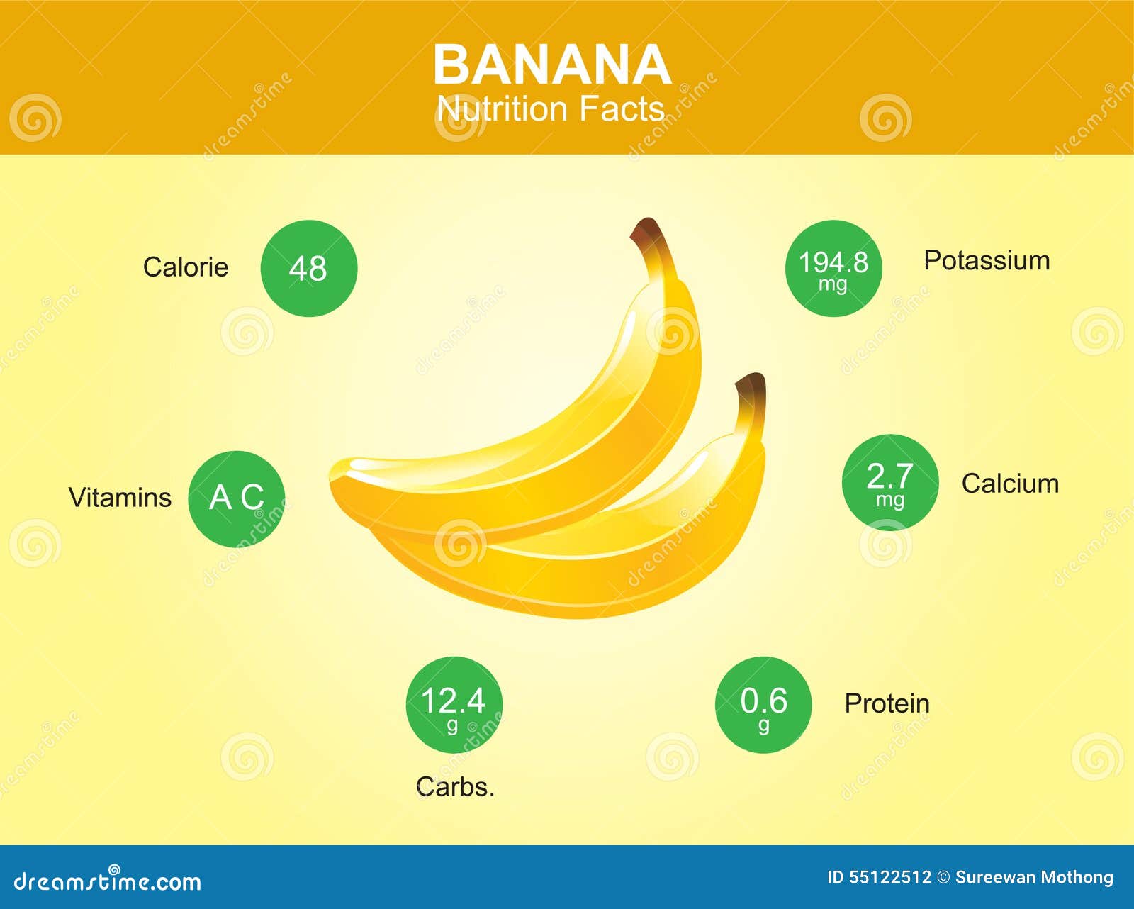 What is a banana's fat content?