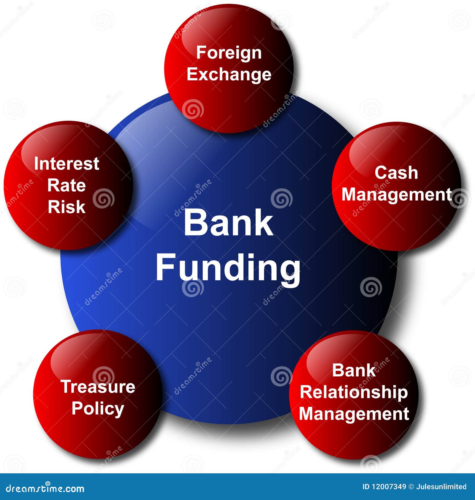 Bank Funding - Vector Royalty Free Stock Images - Image: 12007349