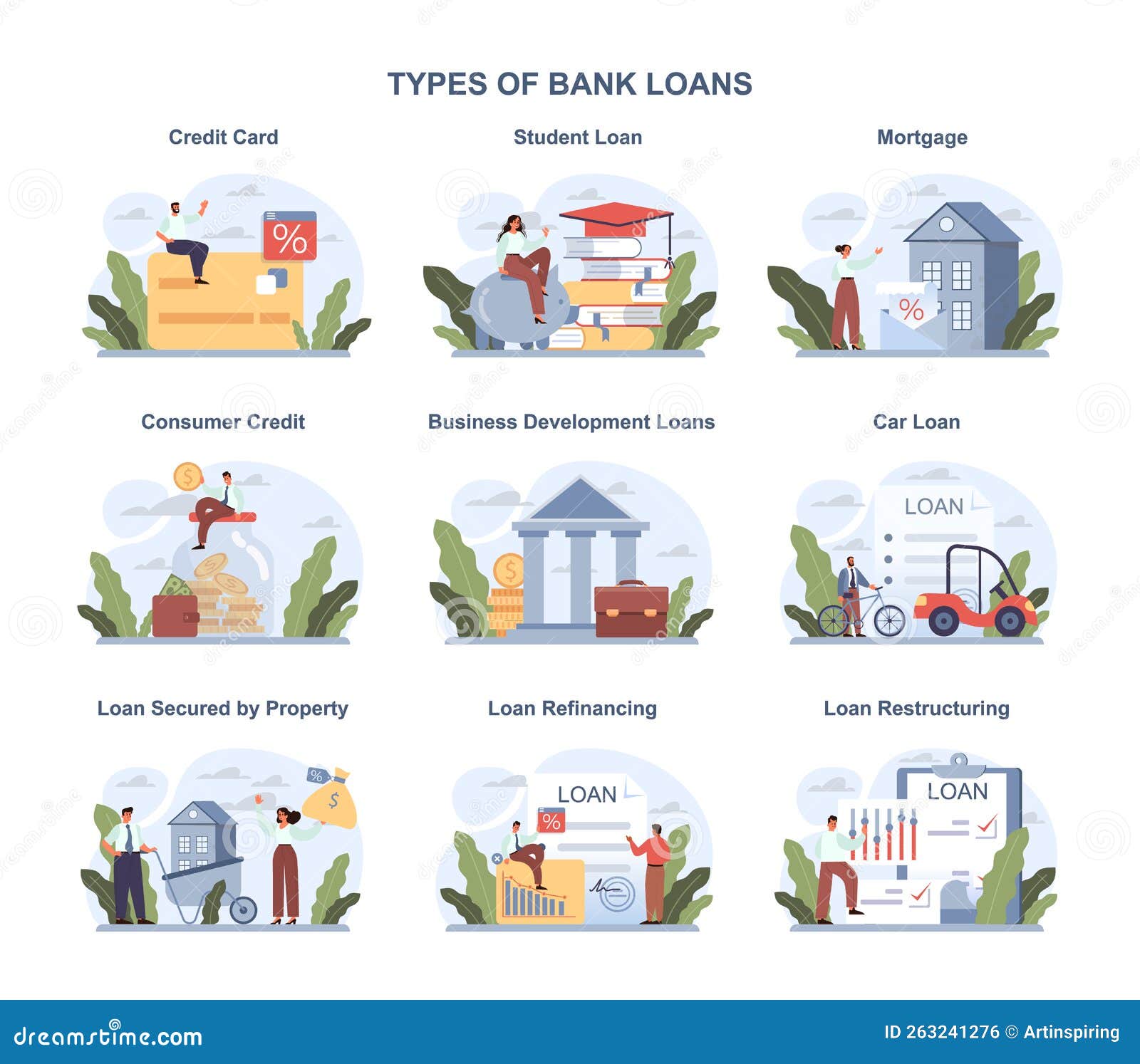 Bank Loan Types Set. Bank-offered Financing of Purchases Stock Vector