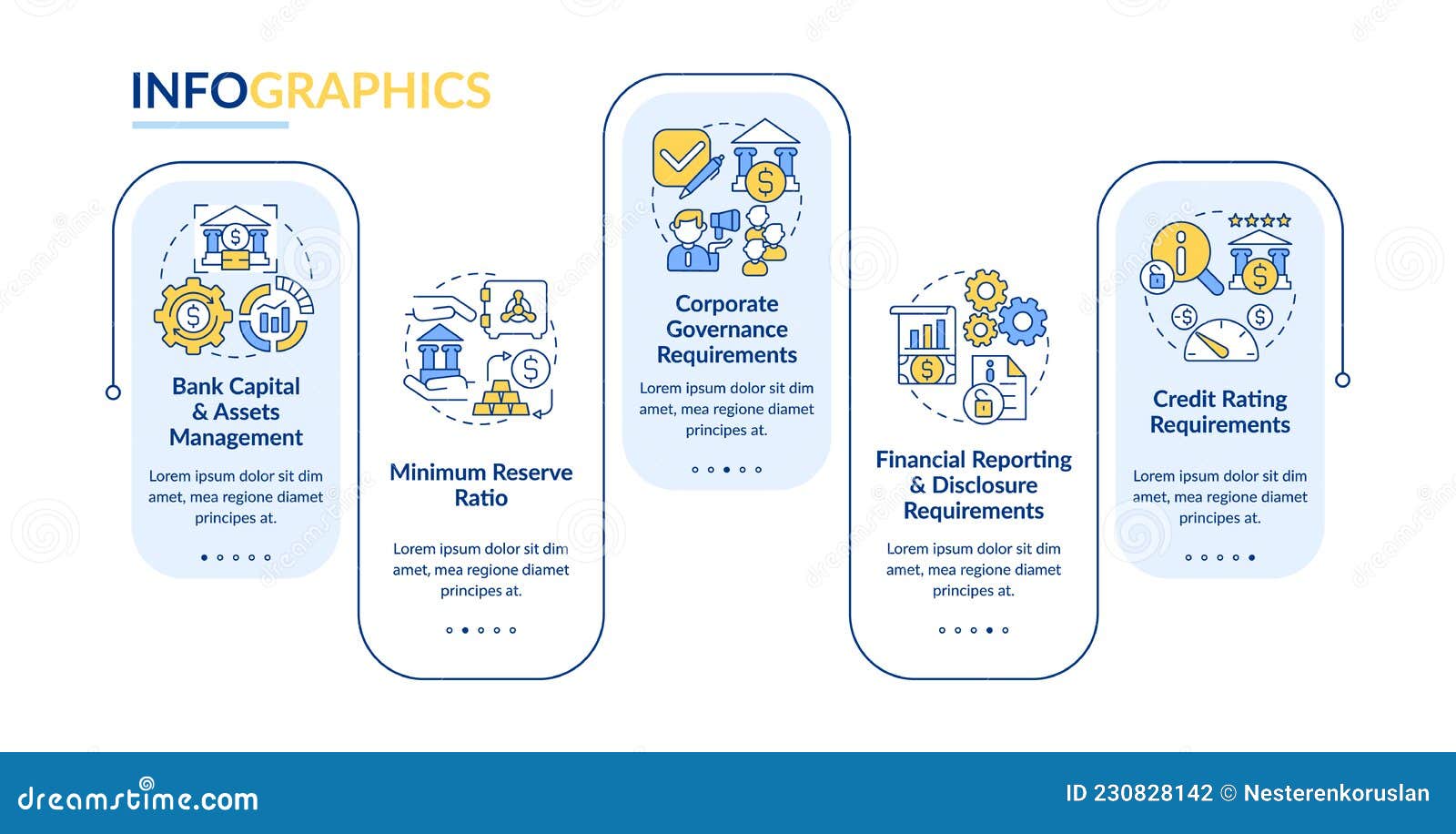 Bank Regulation Process Vector Infographic Template Stock Vector