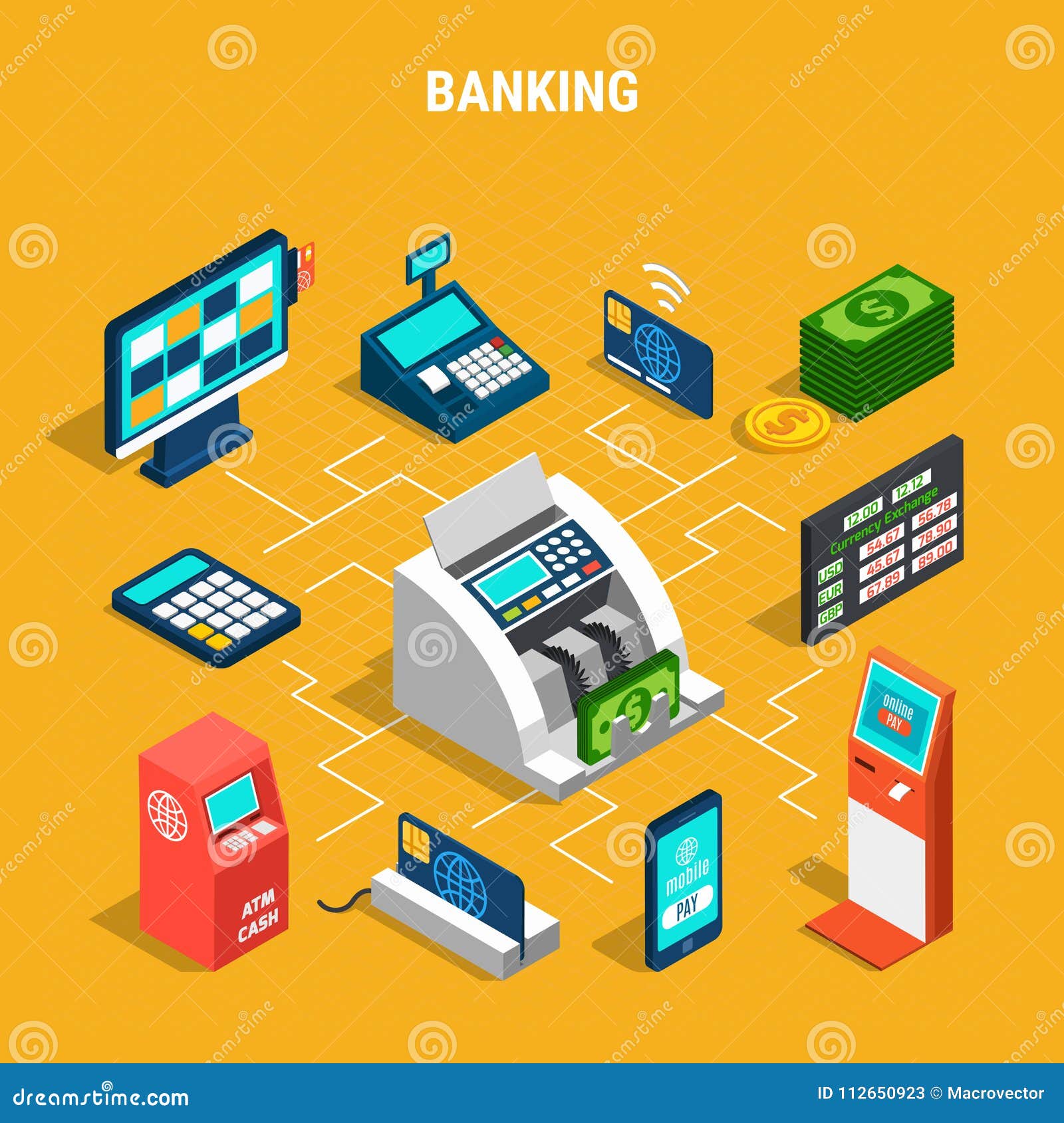 Bankoperaties isometrisch stroomschema op gele achtergrond met betalingsmateriaal, muntteller en geld vectorillustratie