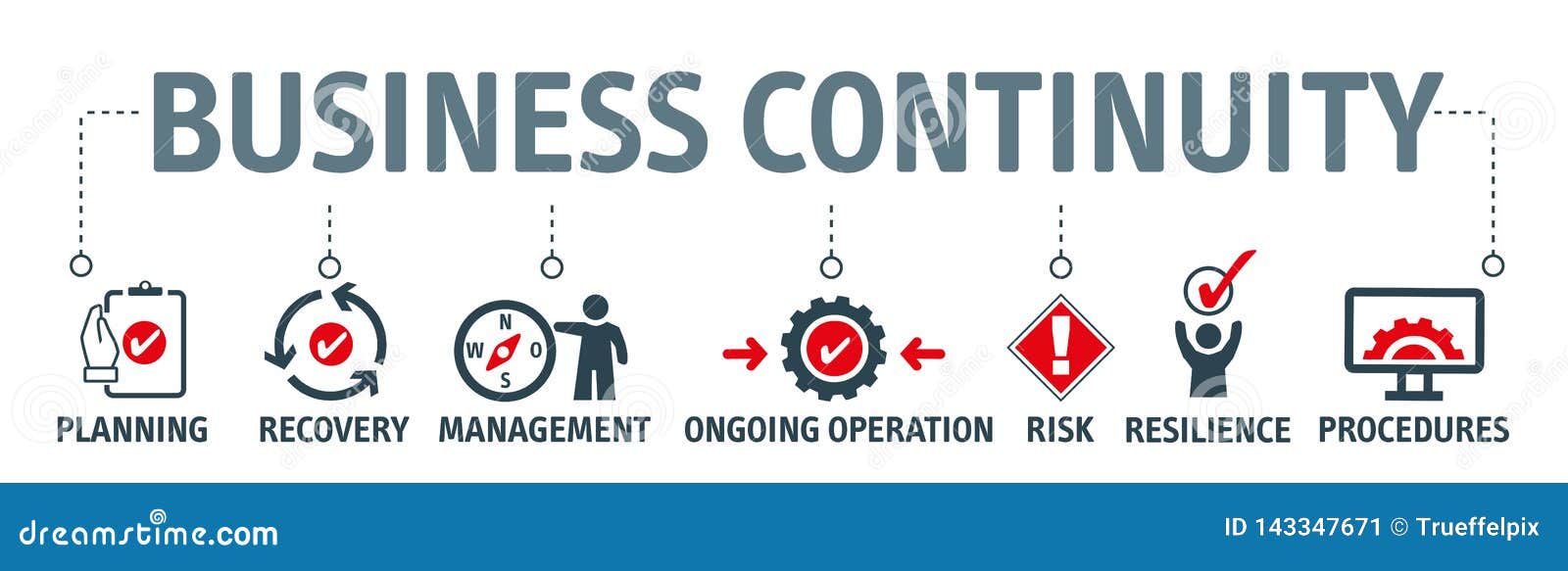 concept of business continuity planning