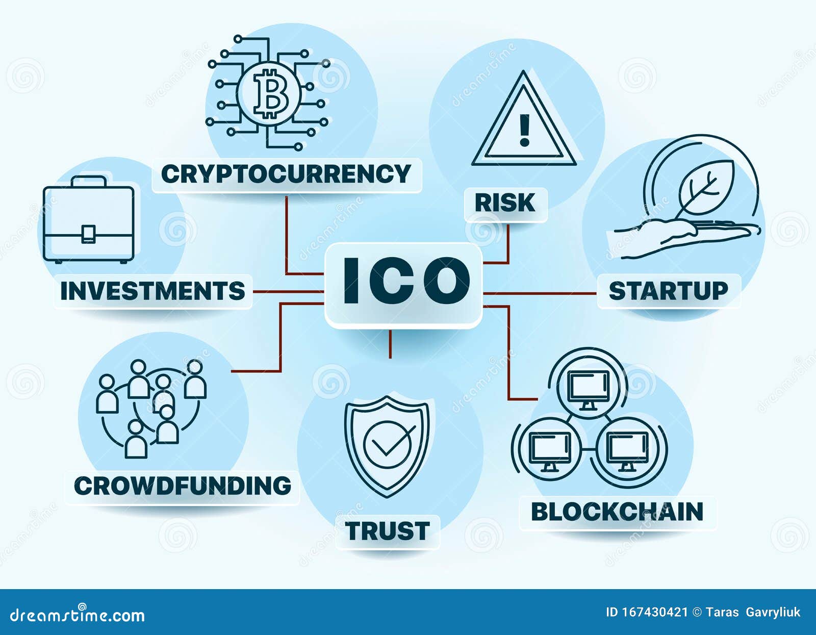 Initial Coin Offering, ICO. Concept With Computer User, Letters And ...