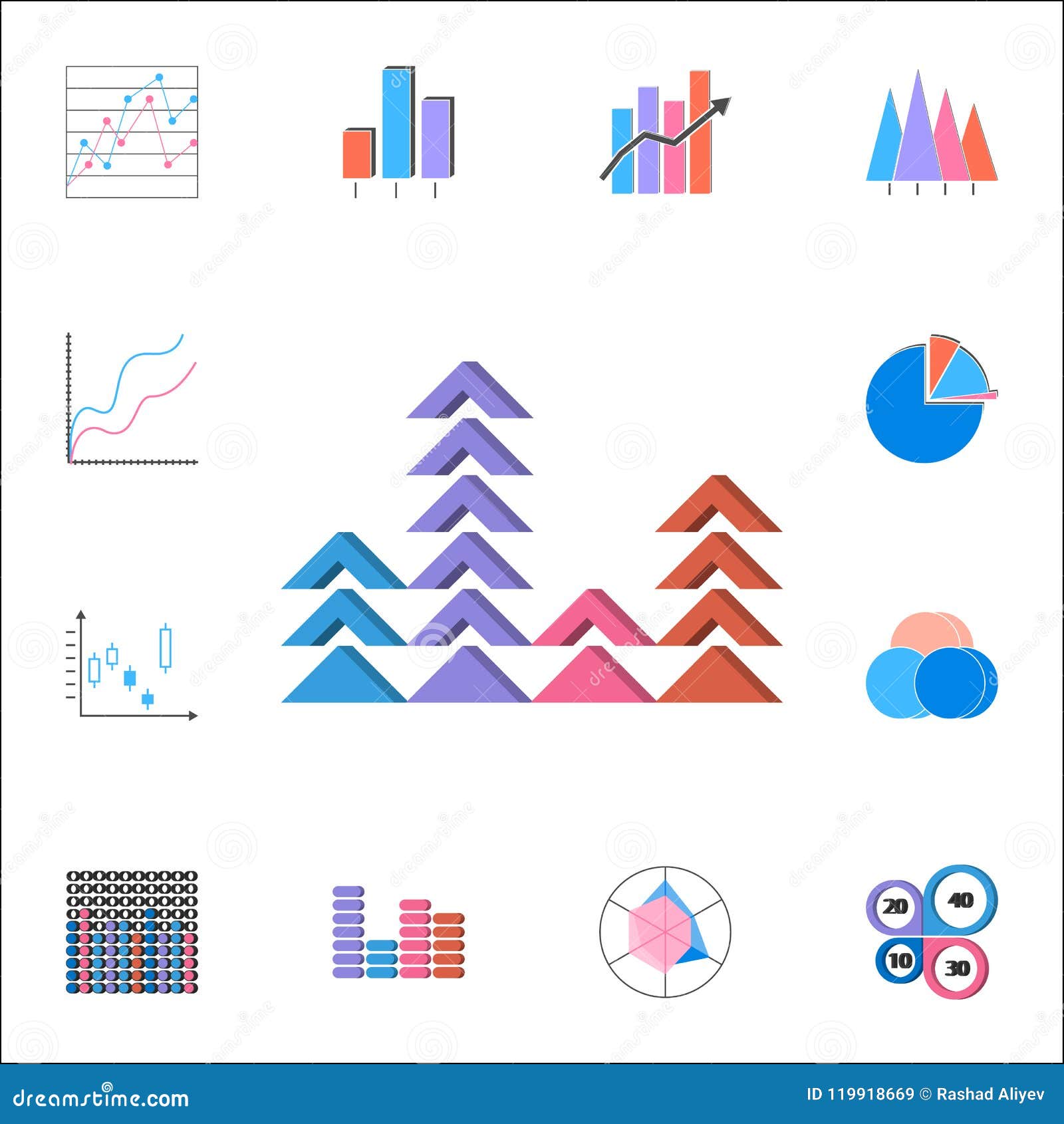 Web One Chart