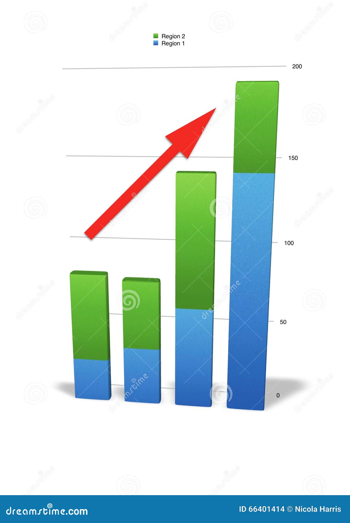 Sales Forecast Chart