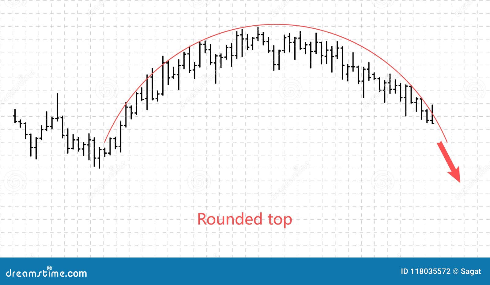 Rounding top. Rounded Top на графике. Бары на графике биржи как читать.